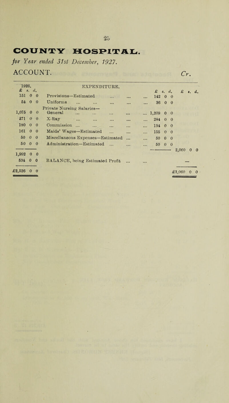 COUNTY HOSPITAL. for Year ended 31st December, 1927. ACCOUNT. Cr. 1926. £ s. d. 151 0 0 54 0 0 1,075 0 0 271 0 0 180 0 0 161 0 0 50 0 0 50 0 0 1,992 0 0 534 0 0 EXPENDITURE. Provisions—Estimated Uniforms Private Nursing- Salaries— General X-Ray Commission ... Maids’ Wages—Estimated Miscellaneous Expenses—Estimated Administration—Estimated £ s. d. £ s. d. 142 0 0 36 0 0 1,209 0 0 284 0 0 134 0 0 155 0 0 50 0 0 50 0 0 - 2,060 0 0 BALANCE, being Estimated Profit £2,526 0 0 £2,060 0 0