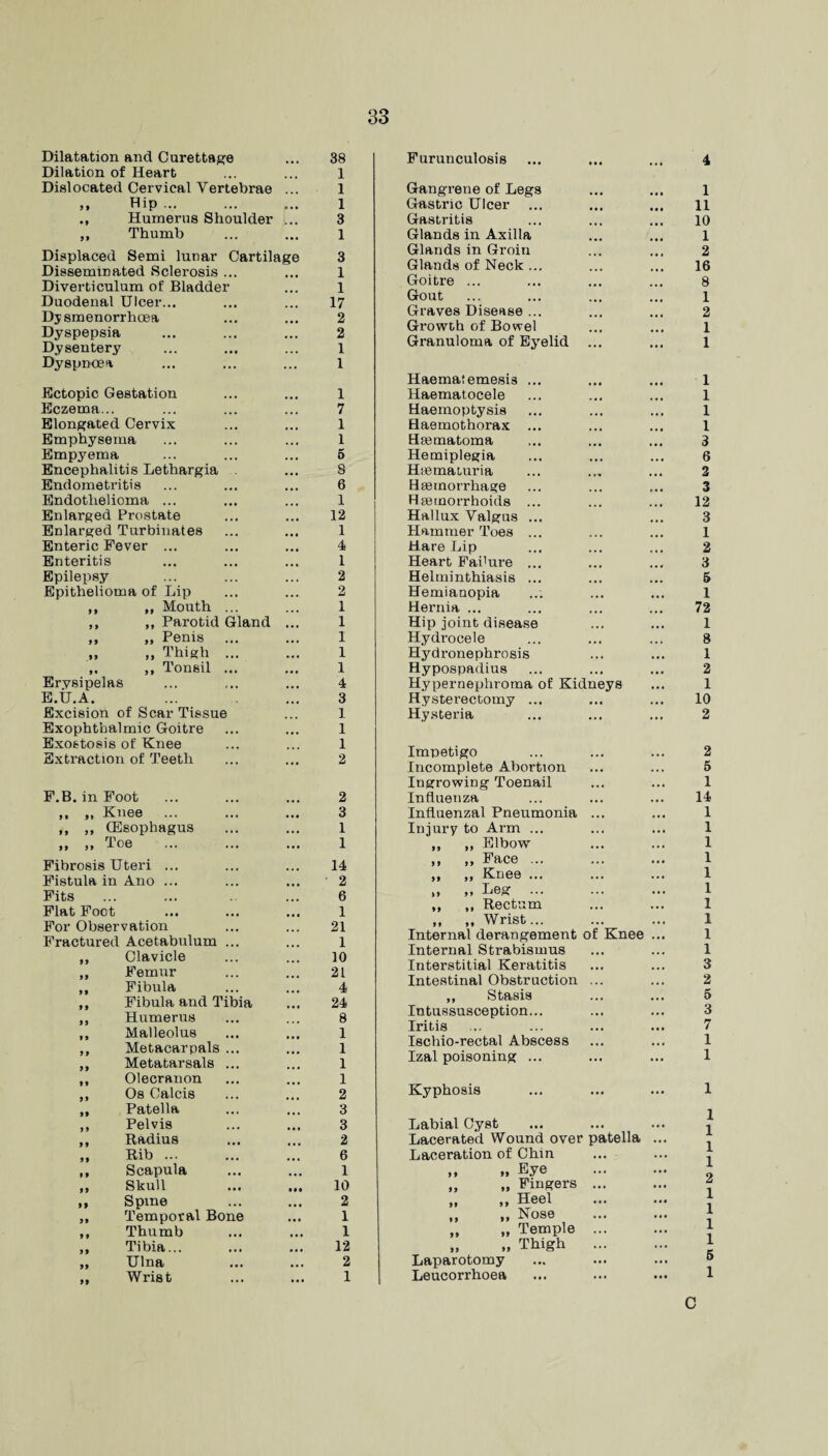 Dilatation and Curettage ... 38 Dilation of Heart ... ... 1 Dislocated Cervical Vertebrae ... 1 ,, Hip ... ... ... 1 ., Humerus Shoulder ... 3 ,, Thumb ... ... 1 Displaced Semi lunar Cartilage 3 Disseminated Sclerosis ... ... 1 Diverticulum of Bladder ... 1 Duodenal Ulcer... ... ... 17 Dy smenorrhoea ... ... 2 Dyspepsia ... ... ... 2 Dysentery ... ... ... 1 Dyspnoea ... ... ... 1 Ectopic Gestation ... ... 1 Eczema... ... ... ... 7 Elongated Cervix ... ... 1 Emphysema ... ... ... 1 Empyema ... ... ... 5 Encephalitis Lethargia ... 8 Endometritis ... ... ... 6 Endothelioma ... ... ... 1 Enlarged Prostate ... ... 12 Enlarged Turbinates ... ... 1 Enteric Fever ... ... ... 4 Enteritis ... ... ... 1 Epilepsy ... ... ... 2 Epithelioma of Lip ... ... 2 ,, ,, Mouth ... ... 1 ,, ,, Parotid Gland ... 1 ,, „ Penis ... ... 1 „ Thigh ... ... 1 ,, ,, Tonsil ... ... 1 Erysipelas ... ,.. ... 4 E.TJ.A. ... ... 3 Excision of Scar Tissue ... 1 Exophthalmic Goitre ... ... 1 Exostosis of Knee ... ... 1 Extraction of Teeth ... ... 2 F.B. in Foot „ „ Knee ... ,, ,, (Esophagus „ „ Toe Fibrosis Uteri ... Fistula in Ano ... Fits Flat Foot For Observation Fractured Acetabulum ... ,, Clavicle ,, Femur ,, Fibula ,, Fibula and Tibia ,, Humerus ,, Malleolus ,, Metacarpals ... ,, Metatarsals ... ,, Olecranon ,, Os Calcis ,, Patella ,, Pelvis ,, Radius ,, Rib ... ,, Scapula ,, Skull ,, Spine ,, Temporal Bone ,, Thumb ,, Tibia... „ Ulna ,, Wrist 2 3 1 1 14 2 6 1 21 1 10 21 4 24 8 1 1 1 1 2 3 3 2 6 1 10 2 1 1 12 2 1 Furunculosis ... ... ... 4 Gangrene of Legs ... ... 1 Gastric Ulcer ... ... ... ll Gastritis ... ... ... 10 Glands in Axilla ... ... 1 Glands in Groin ... ... 2 Glands of Neck ... ... ... 16 Goitre ... ... ... ... 8 Gout ... ... ... ... 1 Graves Disease ... ... ... 2 Growth of Bowel ... ... 1 Granuloma of Eyelid ... ... 1 Haematemesis ... ... ... 1 Haematocele ... ... ... 1 Haemoptysis ... ... ... 1 Haemothorax ... ... ... 1 Hematoma ... ... ... 3 Hemiplegia ... ... ... 6 Hiematuria ... ... ... 2 Haemorrhage ... ... ... 3 Haemorrhoids ... ... ... 12 Hallux Valgus ... ... 3 Hammer Toes ... ... ... 1 Hare Lip ... ... ... 2 Heart Fai'ure ... ... ... 3 Helminthiasis ... ... ... 6 Hemianopia ... ... ... 1 Hernia ... ... ... ... 72 Hip joint disease ... ... 1 Hydrocele ... ... ... 8 Hydronephrosis ... ... 1 Hypospadius ... ... ... 2 Hypernephroma of Kidneys ... 1 Hysterectomy ... ... ... 10 Hysteria ... ... ... 2 Impetigo Incomplete Abortion Ingrowing Toenail Influenza Influenzal Pneumonia ... Injury to Arm ... ,, „ Elbow ,, „ Pace. >« »j Knee ... ... ... „ „ Leg ... ,, ,, Rectum „ „ Wrist... Internal derangement of Knee ... Internal Strabismus Interstitial Keratitis Intestinal Obstruction ... „ Stasis Intussusception... Iritis Ischio-rectal Abscess Izal poisoning ... 2 5 1 14 1 1 1 1 1 1 1 1 1 1 3 2 6 3 7 1 1 Kyphosis ... ... ... 1 Labial Cyst Lacerated Wound over patella Laceration of Chin ,, „ Eye „ „ Fingers ... „ „ Heel „ ,, Nose „ „ Temple ... „ „ Thigh Laparotomy Leucorrhoea 1 1 1 1 2 1 1 1 1 6 1 C