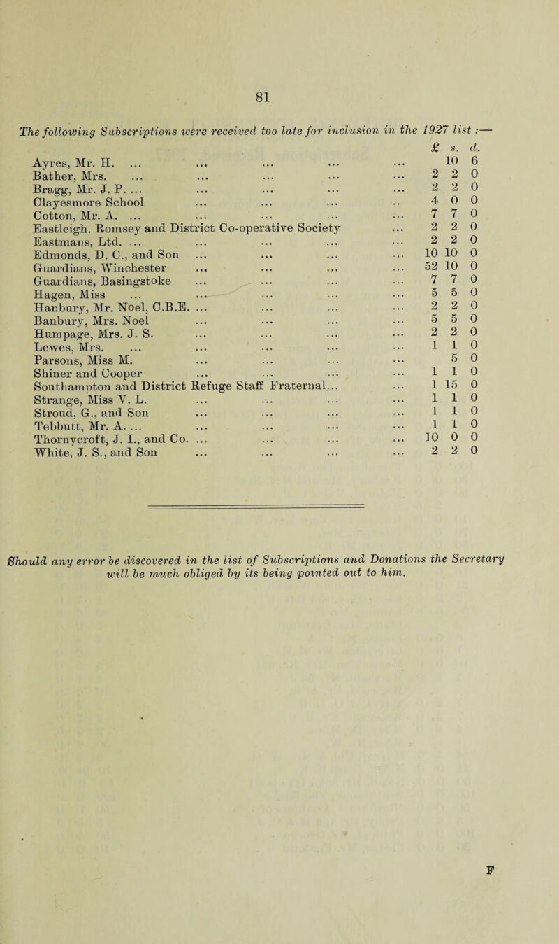 The following Subscriptions were received too late for inclusion in the 1927 list:— Ayres, Mr. H. ... Bather, Mrs. Bragg, Mr. J. P. ... Clayesmore School Cotton, Mr. A. ... Eastleigh. Romsey and District Co-operative Society Eastmans, Ltd. ... Edmonds, D. C., and Son Guardians, Winchester Guardians, Basingstoke Hagen, Miss Hanbury, Mr. Noel, C.B.E. ... Banbury, Mrs. Noel Hum page, Mrs. J. S. Lewes, Mrs. Parsons, Miss M. Shiner and Cooper Southampton and District Refuge Staff Fraternal... Strange, Miss Y. L. Stroud, G., and Son Tebbutt, Mr. A. ... Thorny croft, J. I., and Co. ... White, J. S., and Son £ 8. d. 10 6 2 2 0 2 2 0 4 0 0 7 7 0 2 2 0 2 2 0 10 10 0 52 10 0 7 7 0 5 5 0 2 2 0 5 5 0 2 2 0 1 1 0 5 0 110 1 15 0 110 110 110 10 0 0 2 2 0 Should any error be discovered in the list of Subscriptions and Donations the Secretary xvill be much obliged by its being pointed out to him.