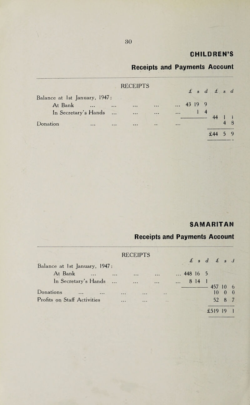 CHILDREN’S Receipts and Payments Account RECEIPTS Balance at 1st January, 1947: At Bank In Secretary’s Hands Donation £ s d £ s d ... 43 19 9 1 4 - 44 1 I 4 3 £44 3 9 SAMARITAN Receipts and Payments Account RECEIPTS Balance at 1st January, 1947: At Bank In Secretary’s Hands Donations Profits on Staff Activities £319 19 1 d £ s d 448 16 5 8 14 1 457 10 6 10 0 0 52 8 7