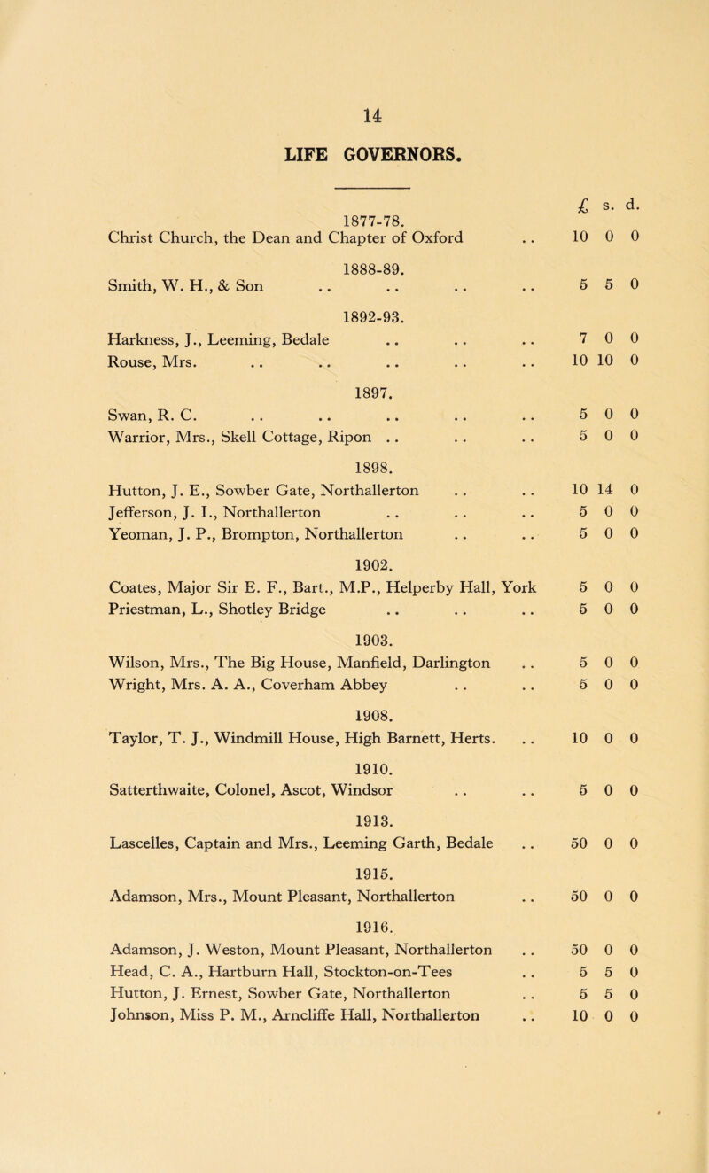 LIFE GOVERNORS. £ s. d. 1877-78 Christ Church, the Dean and Chapter of Oxford . . 10 0 0 1888-89 Smith, W. H., & Son .. ... .. 5 5 0 1892-93. Harkness, J., Leeming, Bedale .. .. . . 7 0 0 Rouse, Mrs. .. .. .. .. . . 10 10 0 1897. Swan, R. C. . . .. . . . . . . 5 0 0 Warrior, Mrs., Skell Cottage, Ripon . . . . . . 5 0 0 1898. Hutton, J. E., Sowber Gate, Northallerton . . . . 10 14 0 Jefferson, J. I., Northallerton . . . . . . 5 0 0 Yeoman, J. P., Brompton, Northallerton .. . . 5 0 0 1902. Coates, Major Sir E. F., Bart., M.P., Helperby Hall, York 5 0 0 Priestman, L., Shotley Bridge .. .. . . 5 0 0 1903. Wilson, Mrs., The Big House, Manfield, Darlington . . 5 0 0 Wright, Mrs. A. A., Coverham Abbey .. . . 5 0 0 1908. Taylor, T. J., Windmill House, High Barnett, Herts. . . 10 0 0 1910. Satterthwaite, Colonel, Ascot, Windsor . . . . 5 0 0 1913. Lascelles, Captain and Mrs., Leeming Garth, Bedale .. 50 0 0 1915. Adamson, Mrs., Mount Pleasant, Northallerton . . 50 0 0 1916. Adamson, J. Weston, Mount Pleasant, Northallerton . . 50 0 0 Head, C. A., Hartburn Hall, Stockton-on-Tees . . 5 5 0 Hutton, J. Ernest, Sowber Gate, Northallerton . . 5 5 0 Johnson, Miss P. M., Arncliffe Hall, Northallerton . . 10 0 0