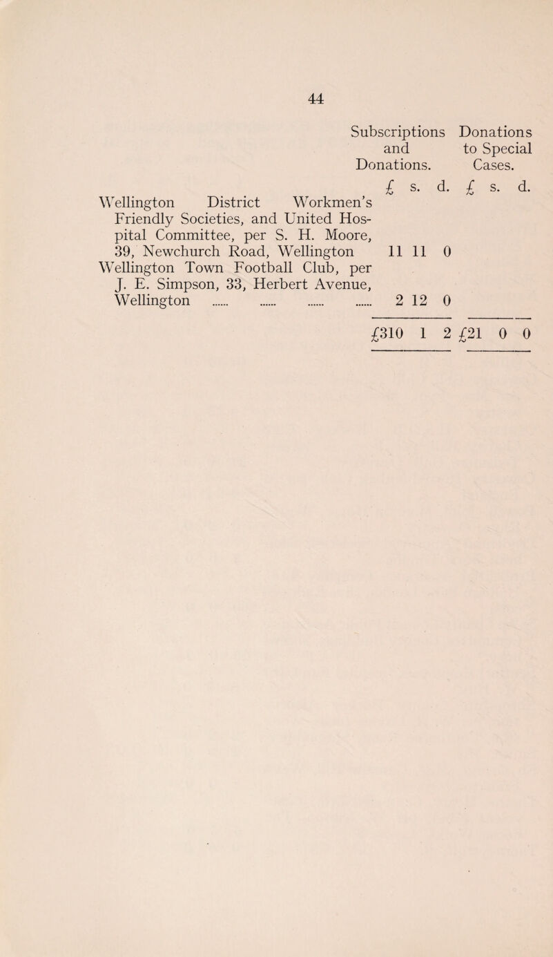 Subscriptions and Donations. £ s. d. Wellington District Workmen’s Friendly Societies, and United Hos¬ pital Committee, per S. H. Moore, 39, Newchurch Road, Wellington 1111 0 Wellington Town Football Club, per J. E. Simpson, 33, Herbert Avenue, Wellington . 2 12 0 £310 1 2 Donations to Special Cases. £ s. d. £21 0 0