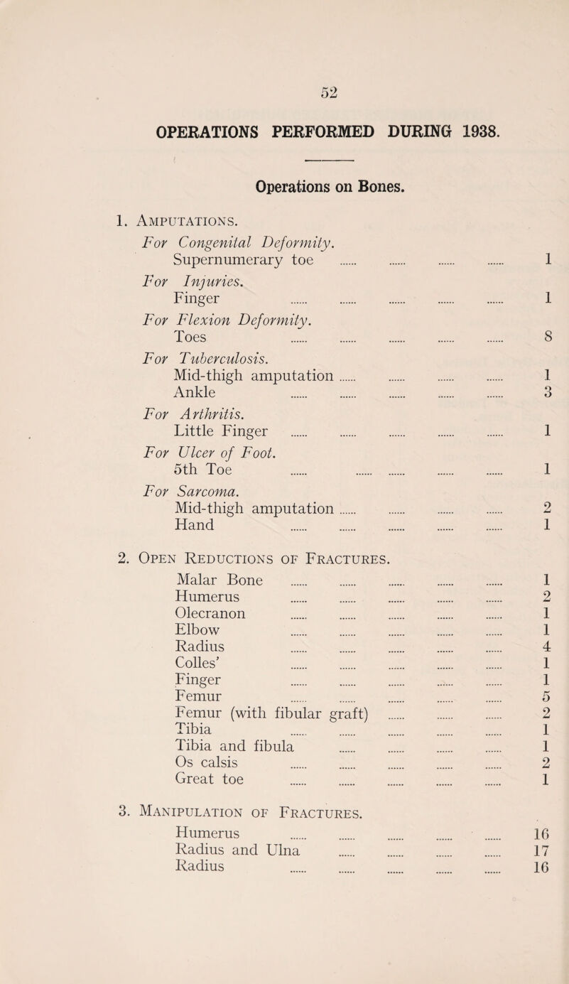 OPERATIONS PERFORMED DURING 1938. Operations on Bones. 1. Amputations. For Congenital Deformity. Supernumerary toe . For Injuries. Finger . For Flexion Deformity. Toes . For Tuberculosis. Mid-thigh amputation. Ankle . For Arthritis. Little Finger . For Ulcer of Foot. 5th Toe . . For Sarcoma. Mid-thigh amputation. Hand . 2. Open Reductions of Fractures. Malar Bone Humerus Olecranon . Elbow Radius . Colles’ . Finger . Femur . Femur (with fibular graft) Tibia . Tibia and fibula . Os calsis . Great toe 3. Manipulation of Fractures. Humerus . Radius and Ulna . Radius 1 1 8 1 3 1 1 2 I 1 2 1 1 4 1 1 5 2 1 1 2 1 16 17 16