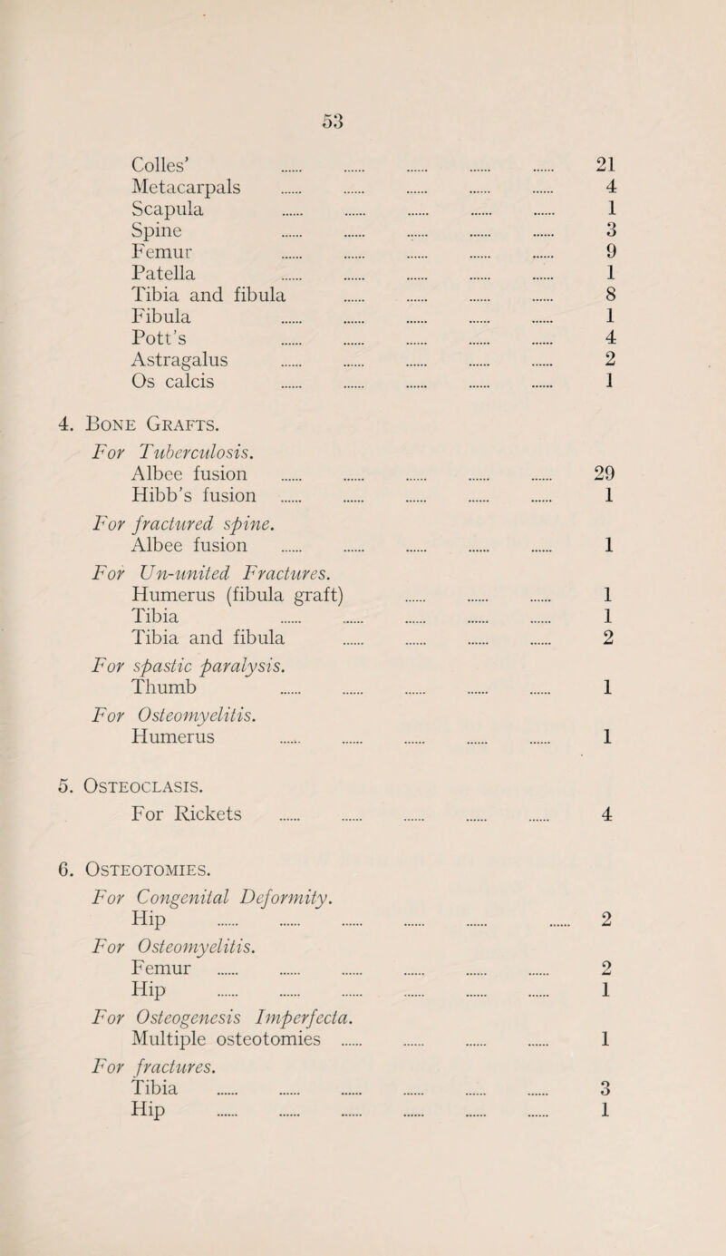 Colics’ 21 Metacarpals . 4 Scapula 1 Spine . . ...... . . 3 Femur 9 Patella 1 Tibia and fibula . 8 Fibula 1 Pott’s 4 Astragalus . 2 Os calcis 1 4. Bone Grafts. For Tuberculosis. Albee fusion . 29 Hibb’s fusion . 1 For fractured spine. Albee fusion . 1 For Un-united Fractures. Humerus (fibula graft) . 1 Tibia 1 Tibia and fibula . 2 For spastic paralysis. Thumb 1 For Osteomyelitis. Humerus 1 5. Osteoclasis. For Rickets . 4 6. Osteotomies. For Congenital Deformity. Hip . 2 For Osteomyelitis. Femur . 2 Hip . 1 For Osteogenesis Imperfecta. Multiple osteotomies . 1 For fractures. Tibia . 3 Hip . 1