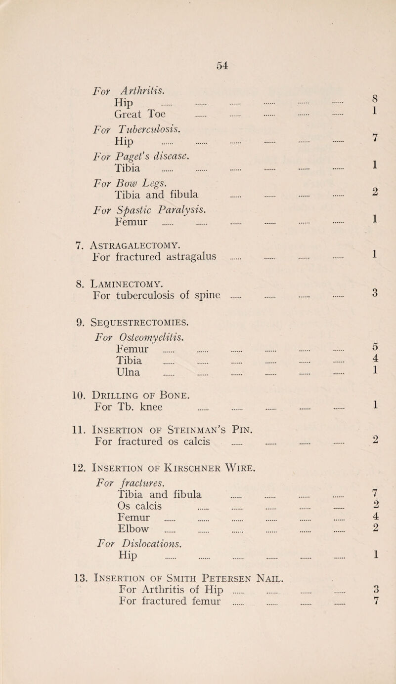 For Arthritis. Hip . f Great Toe . ^ For Tuberculosis. Hip . 7 For Paget's disease. Tibia . 1 For Bow Legs. Tibia and fibula . 2 For Spastic Paralysis. Femur . 1 7. Astragalectomy. For fractured astragalus . 1 8. Laminectomy. For tuberculosis of spine . 3 9. Sequestrectomies. For Osteomyelitis. Femur . 5 Tibia . 4 Ulna . 1 10. Drilling of Bone. For Tb. knee . 1 11. Insertion of Steinman’s Pin. For fractured os calcis . .2 12. Insertion of Kirschner Wire. For fractures. Tibia and fibula . 7 Os calcis 2 Femur . 4 Elbow . 2 For Dislocations. Hip . 1 13. Insertion of Smith Petersen Nail. For Arthritis of Hip . 3 For fractured femur . 7
