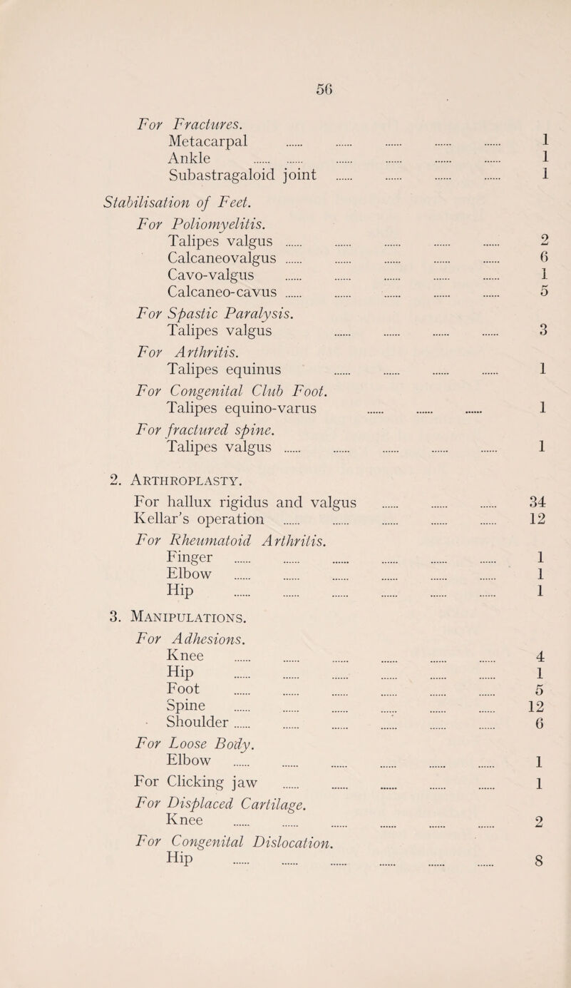50 For Fractures. Metacarpal . . . . . 1 Ankle . . . . . 1 Subastragaloid joint . I Stabilisation of Feet. For Poliomyelitis. Talipes valgus . 2 Calcaneovalgus . 0 Cavo-valgus . i Calcaneo-cavus . 5 For Spastic Paralysis. Talipes valgus 3 For Arthritis. Talipes equinus 1 For Congenital Club Foot. Talipes equino-varus 1 For fractured spine. Talipes valgus . 1 2. Arthroplasty. For hallux rigidus and valgus . 34 Kellar’s operation . 12 For Rheumatoid Arthritis. Finger . 1 Elbow . 1 Hip . 1 3. Manipulations. For Adhesions. Knee . 4 Hip . 1 Foot . 5 Spine . 12 Shoulder.*. 6 For Loose Body. Elbow . 1 For Clicking jaw . 1 For Displaced Cartilage. Knee . 2 For Congenital Dislocation. Hip 8