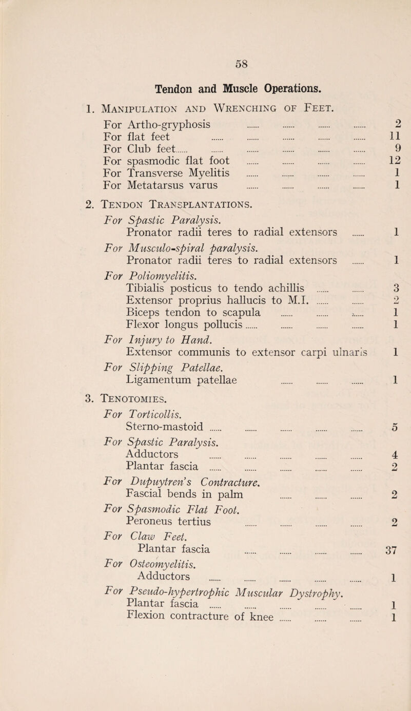 Tendon and Muscle Operations. 1. Manipulation and Wrenching of Feet. For Artho-gryphosis . 2 For flat feet . 11 For Club feet. 9 For spasmodic flat foot . . . . 12 For Transverse Myelitis ... 1 For Metatarsus varus . 1 2. Tendon Transplantations. For Spastic Paralysis. Pronator radii teres to radial extensors . 1 For Musculo-spiral paralysis. Pronator radii teres to radial extensors . 1 For Poliomyelitis. Tibialis posticus to tendo achillis . 3 Extensor proprius hallucis to M.1. 2 Biceps tendon to scapula . . 1 Flexor longus pollucis. 1 For Injury to Hand. Extensor communis to extensor carpi ulnaris 1 For Slipping Patellae. Ligamentum patellae 1 3. Tenotomies. For Torticollis. Sterno-mastoid . 5 For Spastic Paralysis. Adductors . 4 Plantar fascia . 2 For Dupuytren s Contracture. Fascial bends in palm 2 For Spasmodic Flat Foot. Peroneus tertius . 2 For Claw Feet. Plantar fascia . 37 For Osteomyelitis. Adductors . 1 For Pseudo-hypertrophic Muscidar Dystrophy. Plantar fascia . 1 Flexion contracture of knee . 1