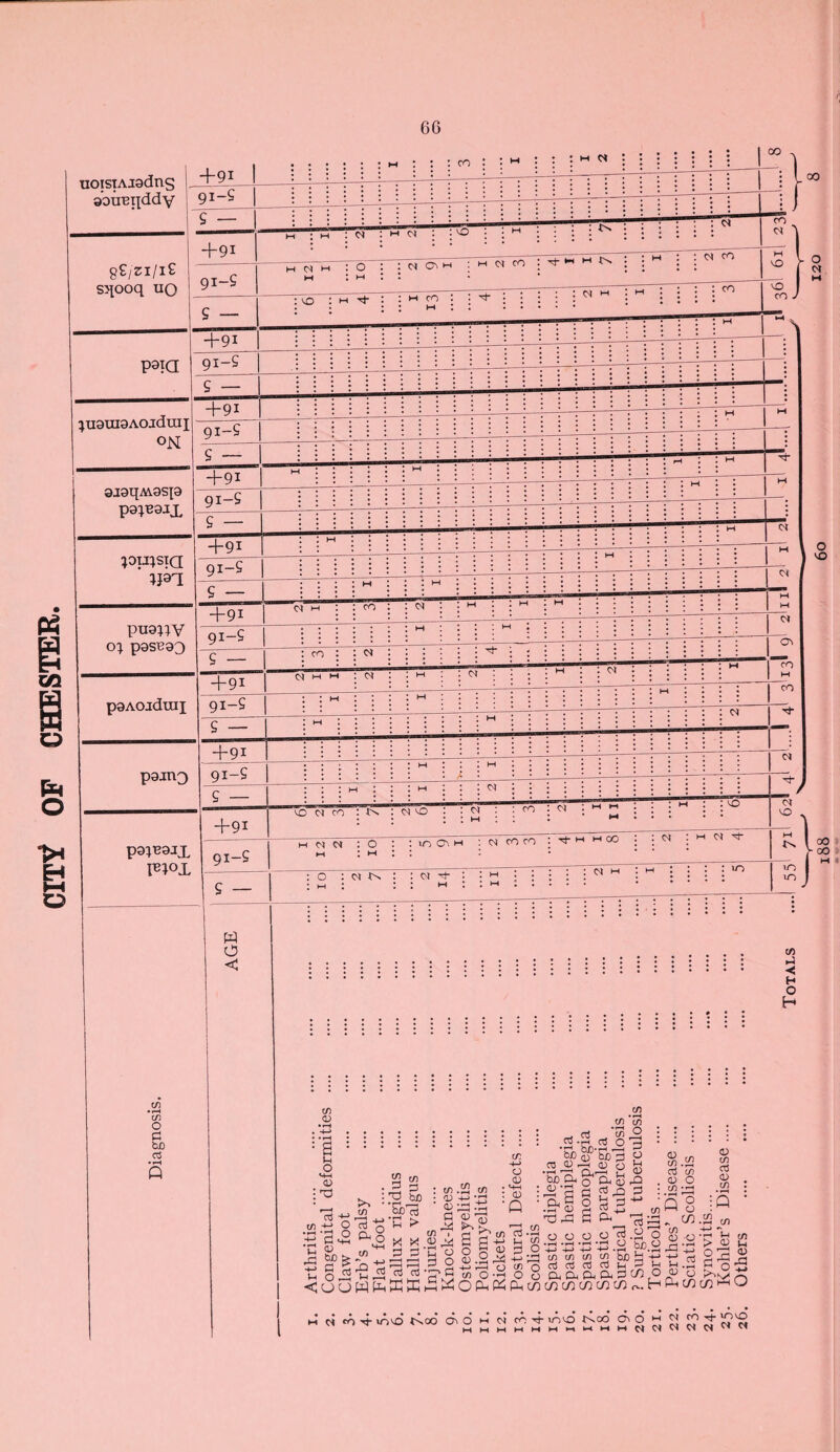 CITY OF CHESTER. uoistAiadns aouBijddv p^a ;uauiaAcadrai pu;sTQ puaWV cq pasBao pajn3 pa^Bajx I®*ox W o < cn O c to rt Q ►4 < H O H tn 0) Ih o «+H <u : d cS cn d <u £ G (*rt <(j(j tn S O Ph o HH (/) a w .2 13 d be ccrt 'G > £ £ r 1 1 r—H o3 o3 XX : tn : cD d cn , g-s o <d . m : <d ' Q o Oj • I-H hJD 03 04 i •r-l r—I bJO C4 : &< S • <v T3 d tr> tn 'ln -2rt*g| SPU3 3 3 & O d o5 n 3 <U tn a cl> c/) SCO : cn :Q 03 tn o3 -<-> l-i 0) p o k*. d --i cn o OP< o cn •q ° PP P-. o o o o o3 .£} o d d d d £ '°n£ tn cn </) co be n -t-1 o3 03 03 03 in 5 t! w a&aapt/i o CCCOCOCOCOCOfv. H 8.59 o3 cn 04 O cn *j—| •H Q 3 - CO . cn -- . 0) O ‘r| h c« (-1 *rH >> U £ti « 04 O Pi (Ji in1-10 cn cn h cJ tot iriod rCcd di 6 h n to 4 mod i^oo O' o ” n JJ