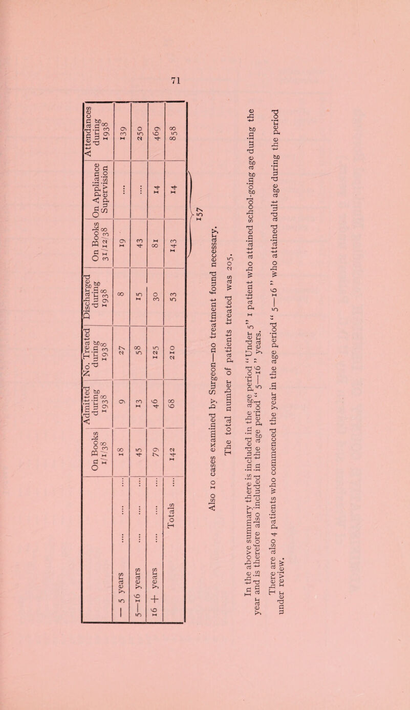 Admitted No. Treated d b0„ d d °° £x CD O g d .2 •2.2 'Hh g a & S- (/) X 8>g> l'l ^ o> •rH W>c° .2 ^ C cci d ih x bo d oo •g CO 3 o\ X M C/1 OJ O co O co Ch m o CO o m oo X^s oo tn a <D kO m CO vo M OO in oo oo in oo m CO m C/3 U a a> VO O CO m ox M VO o> x-% CO t-l 05 <D + o CO CO >o o M c* oo VO d in 73 +-> o H fs iO In d in o d x d d o d CD c3 (D ih O d I d o CD bo d tn >> 22 X CD d c3 XI CD in <o in 03 O o tn O 0} m c3 £ X CD -4—> aj J-i c/3 -M a <D • *—i 4-> aj Oh M CD X 2 d d »—4 aj <o H CD d •iH M d x CD ho c3 ho d ■ rH o bo i o o rd o CO X <D d • t-H c3 O ■d £ d ID c3 Oh • i-H Oh CD d -*-> bo d • *-d X CD bo c3 d x aj X CD d •rH aj O £ CO VO CD X c3 d 2 X VO O d • fH i M <o a in <D - rt C CD dl o a> Oh • d ^ r2 bC X c3 <D T3 cd ,25 O d d .2 x cd,£ l1 Oj <L> 23 >,.2 J-H r, 2 ° c3 CD l-l O ■+H CD M 0) d in <D > O 22 f c3 + CD * X d c3 H c3 ID >> X o • »“H M <D Oh CD bo rt ID d • r—( 2 CD CD X CD O d CD 2 2 o a o -0 £ d CD c3 Oh n- o in c3 CD • Vh d % CD X Vh ^ <V CD dJ * u CD H x d d