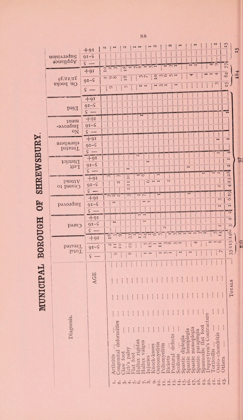 JNICIPAL BOROUGH OF SHREWSBURY.