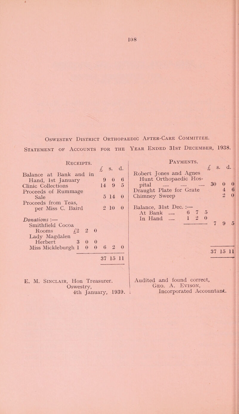 Oswestry District Orthopaedic After-Care Committee. Statement of Accounts for the Year Ended 31st December, 1938. Receipts. Balance at Bank and in Hand, 1st January Clinic Collections Proceeds of Rummage Sale Proceeds from Teas, per Miss C. Baird Donations :— Smithfield Cocoa Rooms £2 2 0 Lady Magdalen Herbert 3 0 0 Miss Mickleburgh 1 0 0 6 2 0 37 15 11 £ s- d- 9 0 6 14 9 5 5 14 0 2 10 0 Payments. £ s. d. Robert Jones and Agnes Hunt Orthopaedic Hos¬ pital . . . 30 0 0 Draught Plate for Grate 4 6 Chimney Sweep 2 0 Balance, 31st Dec. :— At Bank 6 7 5 In Hand 1 2 0 - 7 9 5 37 15 11 E. M. Sinclair, Hon Treasurer. Oswestry, 4th January, 1939. Audited and found correct, Geo. A. Evison, Incorporated Accountant.