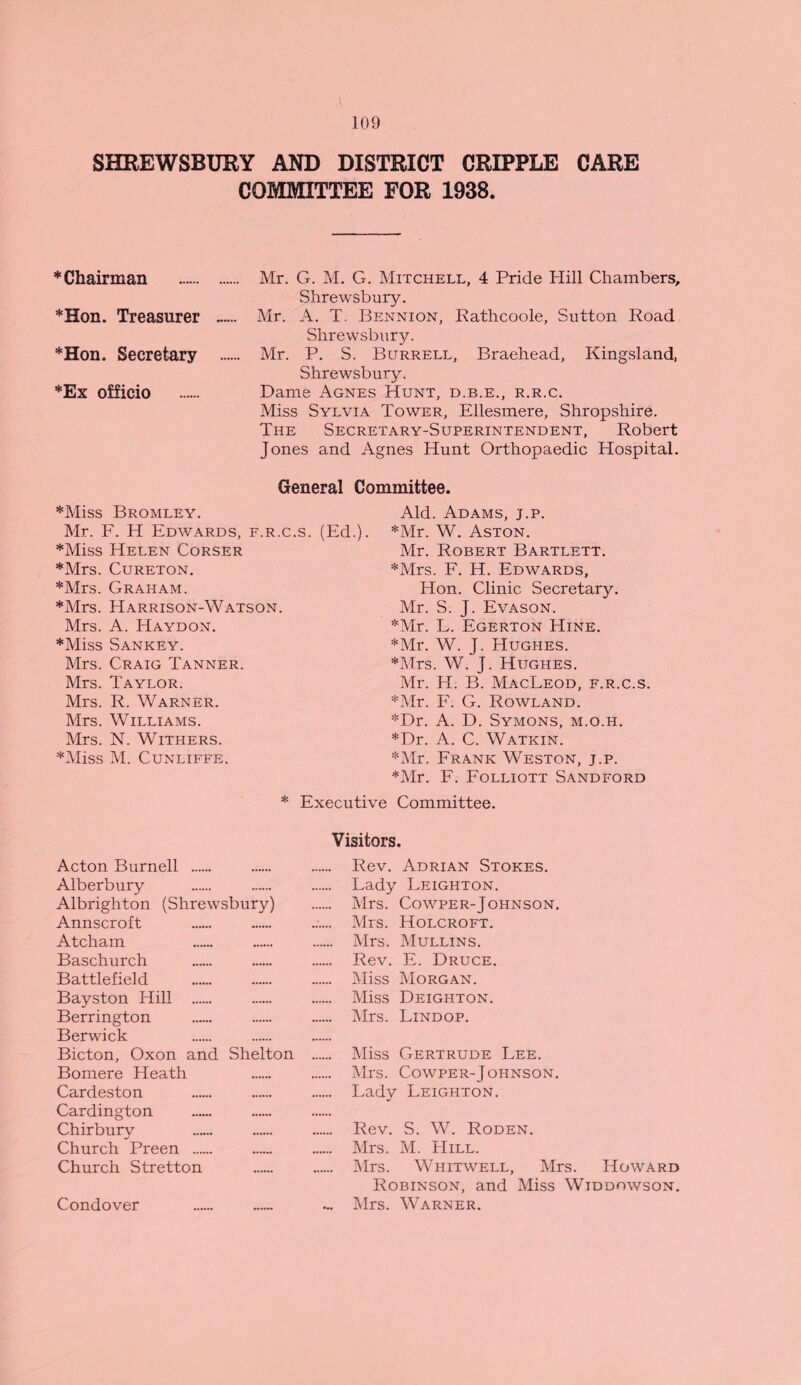 \ 109 SHREWSBURY AND DISTRICT CRIPPLE CARE COMMITTEE FOR 1938. * Chairman . Mr. G. M. G. Mitchell, 4 Pride Plill Chambers, Shrewsbury. *Hon. Treasurer ...... Mr. A. T. Bennion, Rathcoole, Sutton Road Shrewsbury. *Hon. Secretary . Mr. P. S. Burrell, Braehead, Kingsland, Shrewsbury. *Ex officio . Dame Agnes Hunt, d.b.e., r.r.c. Miss Sylvia Tower, Ellesmere, Shropshire. The Secretary-Superintendent, Robert Jones and Agnes Hunt Orthopaedic Hospital. General Committee. *Miss Bromley. Aid. Adams, j.p. Mr. F. H Edwards, f.r.c.s. (Ed.). *Mr. W. Aston. *Miss Helen Corser Mr. Robert Bartlett. *Mrs. Cureton. *Mrs. F. H. Edwards, *Mrs. Graham. Hon. Clinic Secretary. *Mrs. Harrison-Watson. Mr. S. J. Evason. Mrs. A. Haydon. *Mr. L. Egerton Hine. *Miss Sankey. *Mr. W. J. Hughes. Mrs. Craig Tanner. *Mrs. W. J. Hughes. Mrs. Taylor. Mr. H. B. MacLeod, f.r.c.s. Mrs. R. Warner. *Mr. F. G. Rowland. Mrs. Williams. *Dr. A. D. Symons, m.o.h. Mrs. N. Withers. *Dr. A. C. Watkin. *Miss M. Cunliffe. *Mr. Frank Weston, j.p. *Mr. F. Folliott Sandford * Executive Committee. Visitors. Acton Burnell . Rev. Adrian Stokes. Alberbury . . . Lady Leighton. Albrighton (Shrewsbury) . Mrs. Cowper-Johnson. Annscroft . . ...... Mrs. Holcroft. Atcham . Mrs. Mullins. Baschurch . . . Rev. E. Druce. Battlefield . . . Miss Morgan. Bayston Hill . Miss Deighton. Berrington . . . Mrs. Lindop. Berwick Bicton, Oxon and Shelton . Miss Gertrude Lee. Bomere Heath Mrs. Cowper-Johnson. Cardeston . Lady Leighton. Cardington Chirbury . . . Rev. S. W. Roden. Church Preen . . . Mrs. M. Hill. Church Stretton . Mrs. Whitwell, Mrs. Howard Robinson, and Miss Widdowson. Condover __ _ ... Mrs. Warner.