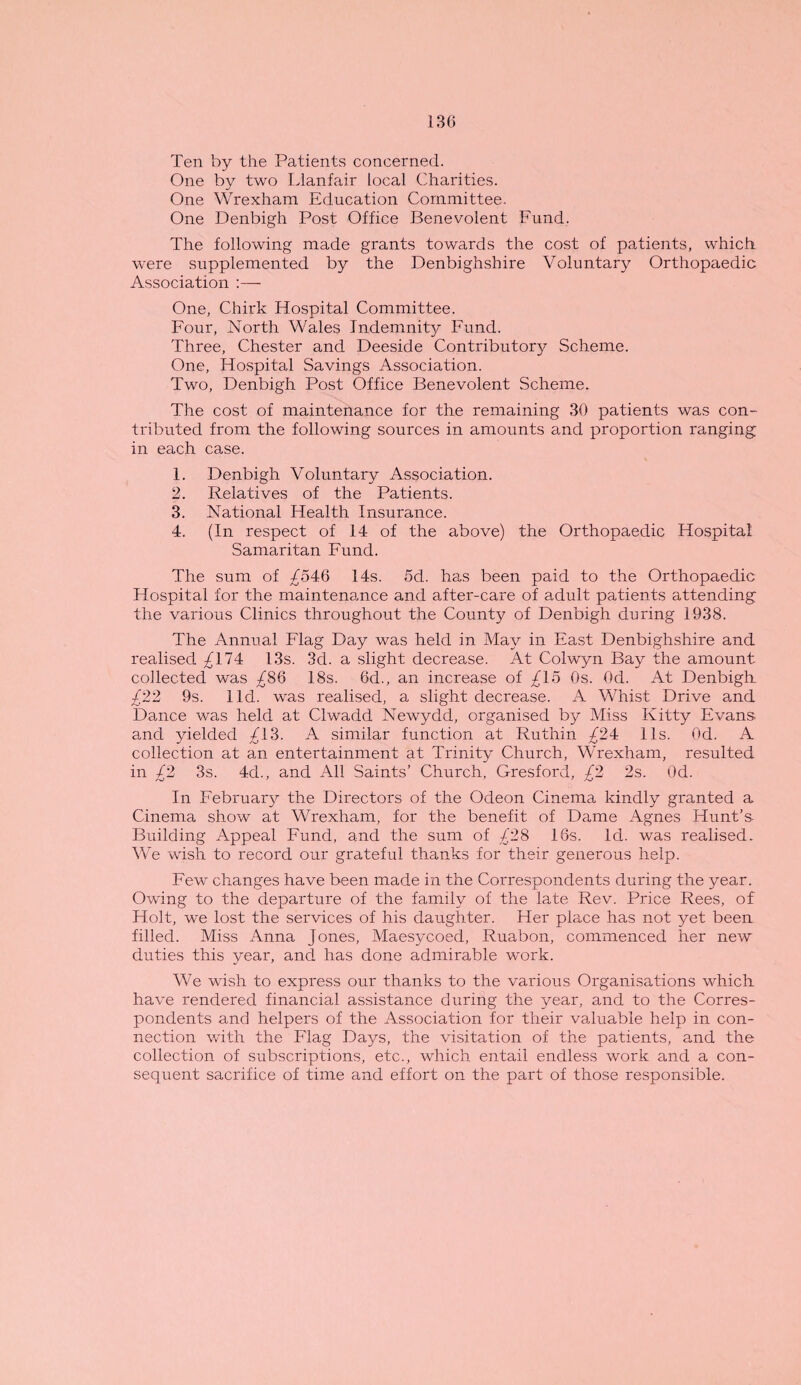 Ten by the Patients concerned. One by two Llanfair local Charities. One Wrexham Education Committee. One Denbigh Post Office Benevolent Fund. The following made grants towards the cost of patients, which were supplemented by the Denbighshire Voluntary Orthopaedic Association :— One, Chirk Hospital Committee. Four, North Wales Indemnity Fund. Three, Chester and Deeside Contributory Scheme. One, Hospital Savings Association. Two, Denbigh Post Office Benevolent Scheme. The cost of maintenance for the remaining 30 patients was con¬ tributed from the following sources in amounts and proportion ranging in each case. 1. Denbigh Voluntary Association. 2. Relatives of the Patients. 3. National Health Insurance. 4. (In respect of 14 of the above) the Orthopaedic Hospital Samaritan Fund. The sum of ^546 14s. 5d. has been paid to the Orthopaedic Hospital for the maintenance and after-care of adult patients attending the various Clinics throughout the County of Denbigh during 1938. The Annual Flag Day was held in May in East Denbighshire and realised ^174 13s. 3d. a slight decrease. At Colwyn Bay the amount collected was ^86 18s. 6d., an increase of £15 Os. Od. At Denbigh. £22 9s. lid. was realised, a slight decrease. A Whist Drive and Dance was held at Clwadd Newydd, organised by Miss Kitty Evans and yielded £13. A similar function at Ruthin £24: 11s. Od. A collection at an entertainment at Trinity Church, Wrexham, resulted in £2 3s. 4d., and All Saints’ Church, Gresford, £2 2s. Od. In February the Directors of the Odeon Cinema kindly granted a Cinema show at Wrexham, for the benefit of Dame Agnes Hunt’s- Building Appeal Fund, and the sum of £28 16s. Id. was realised. We wish to record our grateful thanks for their generous help. Few changes have been made in the Correspondents during the year. Owing to the departure of the family of the late Rev. Price Rees, of Holt, we lost the services of his daughter. Her place has not yet been filled. Miss Anna Jones, Maesycoed, Ruabon, commenced her new duties this year, and has done admirable work. We wish to express our thanks to the various Organisations whicli have rendered financial assistance during the year, and to the Corres¬ pondents and helpers of the Association for their valuable help in con¬ nection with the Flag Days, the visitation of the patients, and the collection of subscriptions, etc., which entail endless work and a con¬ sequent sacrifice of time and effort on the part of those responsible.