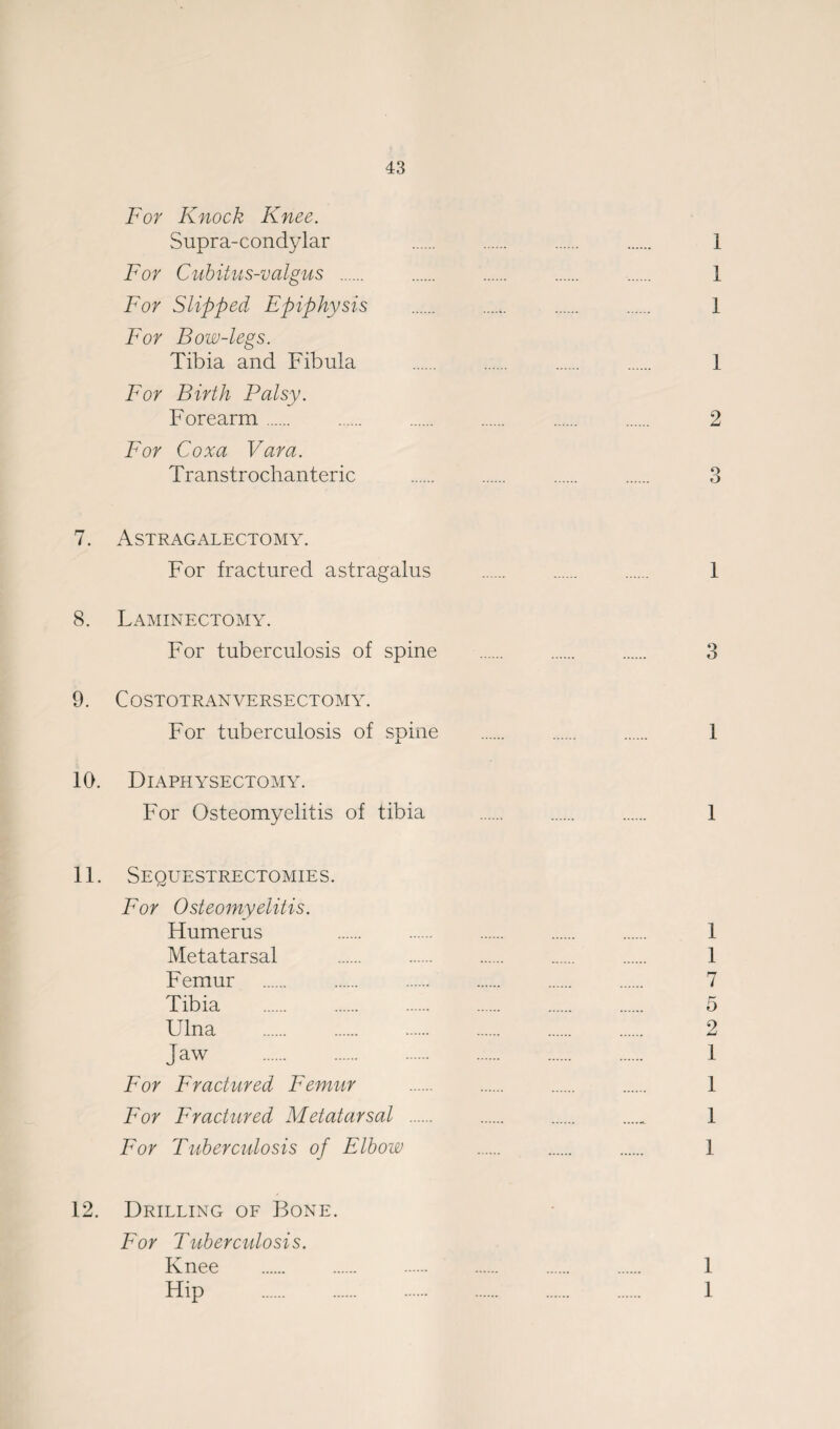 For Knock Knee. Supra-condylar 1 For Cubitus-valgus . 1 For Slipped Epiphysis . 1 For Bow-legs. Tibia and Fibula . . . . 1 For Birth Palsy. Forearm. . . . . 2 For Coxa Vara. Transtrochanteric . 3 7. Astragalectomy. For fractured astragalus . . . 1 8. Laminectomy. For tuberculosis of spine . 3 9. COSTOTRANVERSECTOMY. For tuberculosis of spine . 1 10. Diaphysectomy. For Osteomyelitis of tibia . . . 1 11. Sequestrectomies. For Osteomyelitis. Humerus Metatarsal Femur Tibia . Ulna . Jaw . For Fractured Femur For Fractured Metatarsal For Tuberculosis of Elbow 12. Drilling of Bone. For Tuberculosis. Knee Hip 1 1 1 1 7 5 2 1 1 1 1