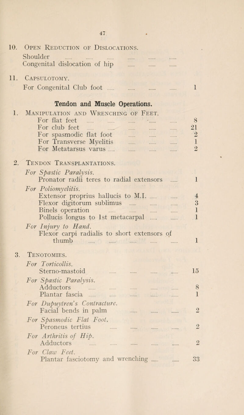 10. Open Reduction of Dislocations. Shoulder . Congenital dislocation of hip . 11. Capsulotomy. For Congenital Club foot . 1 Tendon and Muscle Operations. 1. Manipulation and Wrenching of Feet. For flat feet . . . •. . 8 For club feet . 21 For spasmodic flat foot . 2 For Transverse Myelitis . 1 For Metatarsus varus. 2 2. Tendon Transplantations. For Spastic Paralysis. Pronator radii teres to radial extensors . 1 For Poliomyelitis. Extensor proprius hallucis to M.I. 4 Flexor digitorum sublimus . 3 Binels operation . 1 Pollucis longus to 1st metacarpal . 1 For Injury to Hand. Flexor carpi radialis to short extensors of thumb . 1 3. Tenotomies. For Torticollis. Sterno-mastoid 15 For Spastic Paralysis. Adductors . 8 Plantar fascia . 1 For Dupuytren s Contracture. Facial bends in palm 2 For Spasmodic Flat Foot. Peroneus tertius . 2 For Arthritis of Hip. Adductors . 2 For Claw Feet. Plantar fasciotomy and wrenching . 33