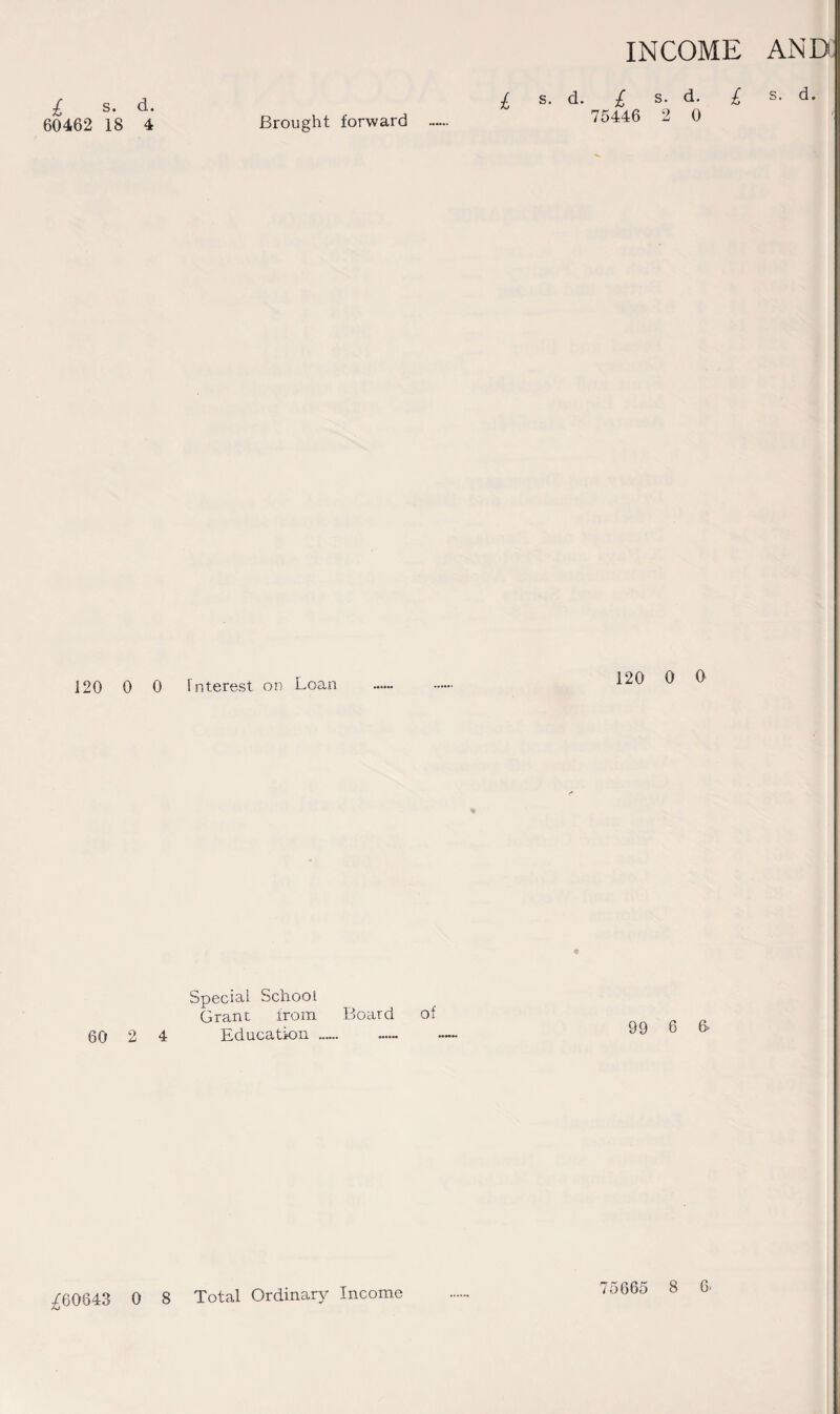 £ S. d. 60462 18 4 £ s. d. £ s. d. £ s. d. Brought forward —75446 2 0 120 0 0 Interest on Loan 120 0 0 Special School Grant from Board of 60 2 4 Education .. £60843 0 8 Total Ordinary Income
