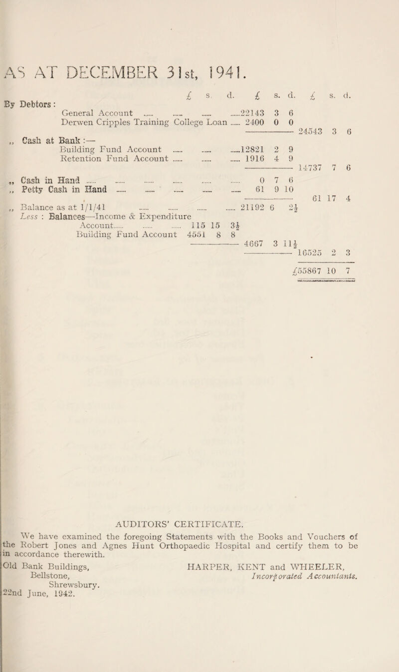 AS AT DECEMBER 31st, 1941. By Debtors: £ s d. General Account Derwen Cripples Training College Loan ,, Cash at Bank :— Building Fund Account Retention Fund Account „ Cash in Hand . ,, Petty Cash in Hand .. .. I Balance as at 1/1/41 Less : Balances—-Income & Expenditure Account. . . 115 15 31- Building Fund Account 4551 8 8 £ s. d. 22143 3 6 2400 0 0 12821 2 9 1916 4 9 0 7 6 61 9 10 21192 6 2* 4667 3 Hi 24543 3 14737 7 61 17 16521 d. 6 6 4 3 £55867 10 7 AUDITORS’ CERTIFICATE. We have examined the foregoing Statements with the Books and Vouchers of the Robert Jones and Agnes Hunt Orthopaedic Hospital and certify them to be in accordance therewith. Old Bank Buildings, HARPER, KENT and WHEELER, Bellstone, Incorf orated Accountants. Shrewsbury. 22nd June, 1042.