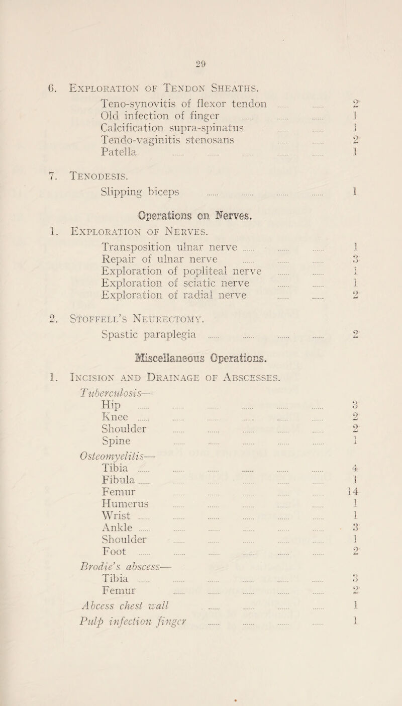 C. Exploration of Tendon Sheaths. Tenosynovitis of flexor tendon Old infection of finger Calcification supra-spinatus Tendo-vaginitis stenosans Patella . . z 1 1 2' 7. Tenodesis. Slipping biceps . Operations on Nerves, 1. Exploration of Nerves. Transposition ulnar nerve . Repair of ulnar nerve Exploration of popliteal nerve Exploration of sciatic nerve Exploration of radial nerve Stoffell’s Neurectomy. Spastic paraplegia . o Miscellaneous Operations. Incision and Drainage of Abscesses Tuberculosis— Hip . Knee . Shoulder Spine Osteomyelitis— Tibia . Fibula. F emur Humerus Wrist . Ankle . Shoulder Foot . Brodies abscess- Tibia . Femur Abcess chest Pulp infection finger «?• cy 9 o 9 Zj *)■ 4 1 14 ] o ] 9' ,> 9