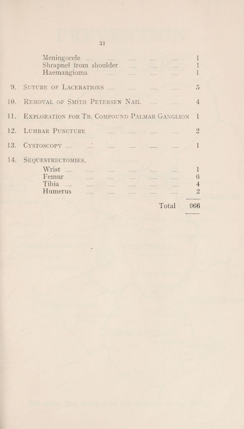 1 1 i Meningocele . Shrapnel from shoulder Haemangioma 9. Suture of Lacerations . 5 10. Removal of Smith Petersen Nail . 4 11. Exploration for Tb. Compound Palmar Ganglion 1 12. Lumbar Puncture . 2 13. Cystoscopy .:. 1 14. Sequestrectomies. Wrist . 1 Femur 6 Tibia . 4 Humerus . 2 Total 966