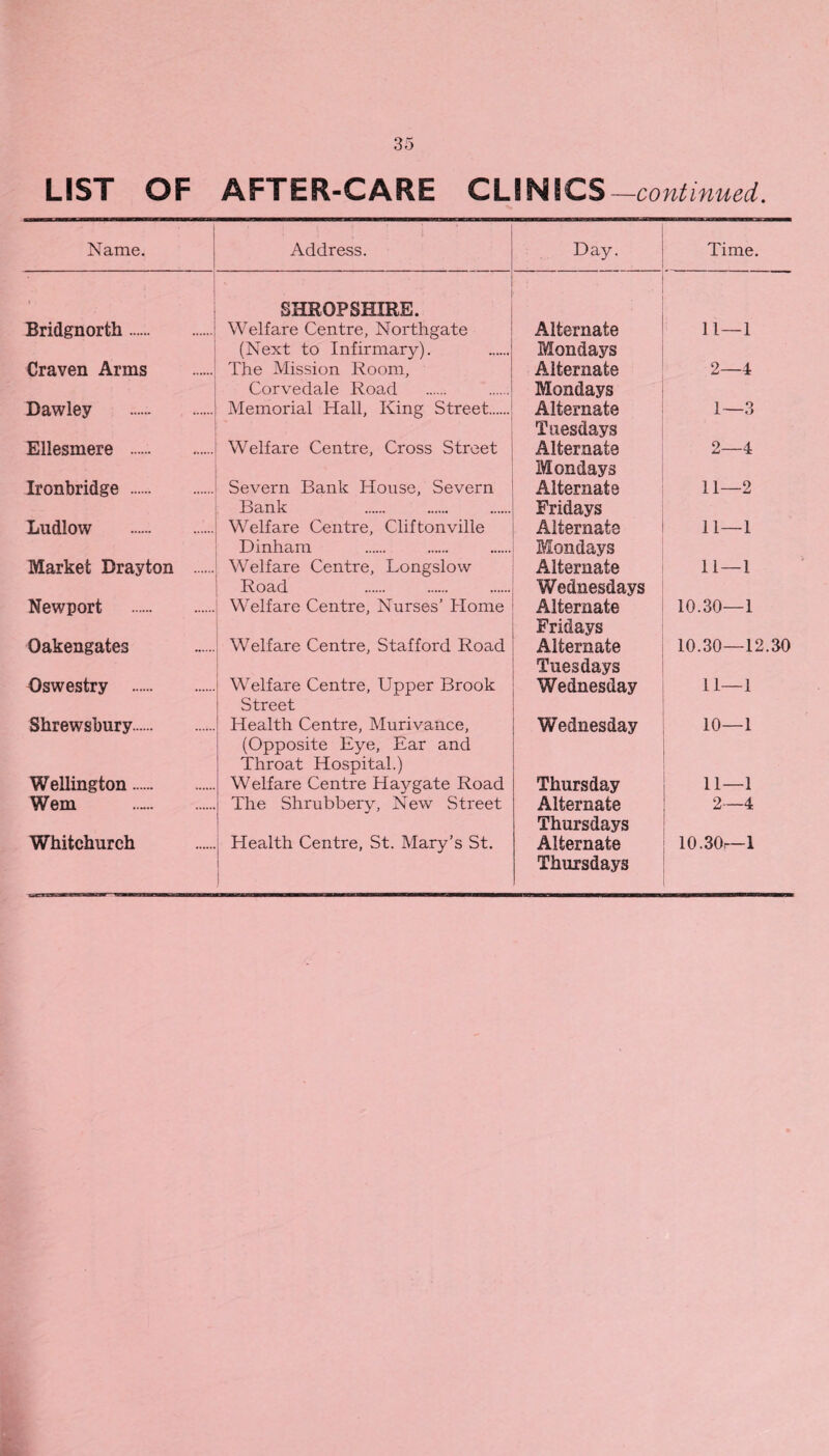 LIST OF AFTER-CARE CLINICS -continued. Name. i 1 ] ! i Address. Day. Time. ■ Bridgnorth. SHROPSHIRE. Welfare Centre, Northgate Alternate 11—1 Craven Arms (Next to Infirmary). The Mission Room, Mondays Alternate 2—4 Dawiey . Corvedale Road Memorial Hall, King Street. Mondays Alternate 1—3 Ellesmere . * Welfare Centre, Cross Street Tuesdays Alternate 2—4 Ironbridge . Severn Bank House, Severn Mondays Alternate 11—2 Ludlow . Bank Welfare Centre, Cliftonville Fridays Alternate 11—1 Market Drayton . D inham Welfare Centre, Longslow Mondays Alternate 11—1 Newport . Road Welfare Centre, Nurses’ Home Wednesdays Alternate 10.30—1 Oakengates Welfare Centre, Stafford Road Fridays Alternate 10.30—12.30 Oswestry . Welfare Centre, Upper Brook Tuesdays Wednesday 11—1 Shrewsbury. Street Health Centre, Murivance, Wednesday 10-1 Wellington. (Opposite Eye, Ear and Throat Hospital.) Welfare Centre Hay gate Road Thursday 11—1 Wem . The Shrubbery, New Street Alternate 2—4 Whitchurch Health Centre, St. Mary’s St. Thursdays Alternate 10.30—1