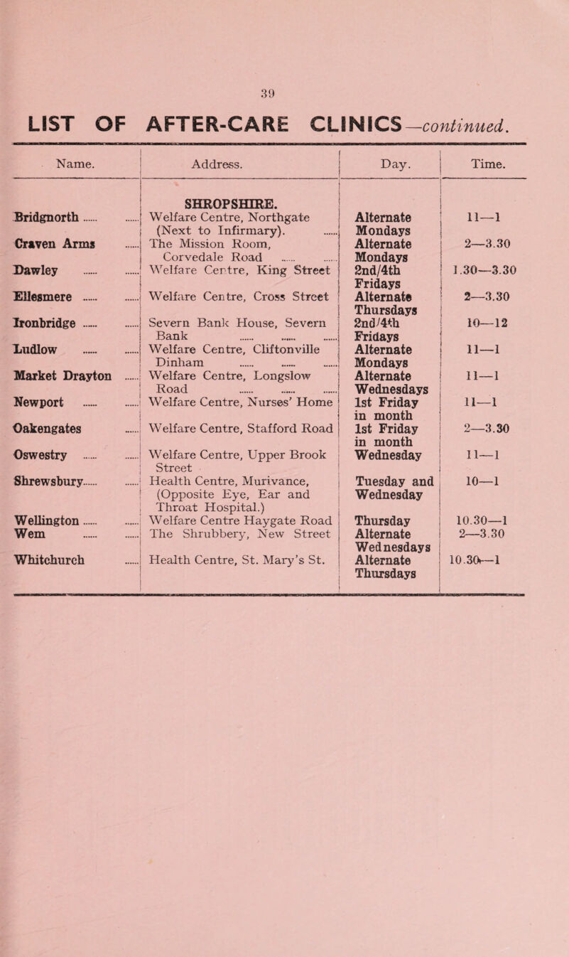 LIST OF AFTER-CARE CLINICS -continued. Name. Address. Day. Time. SHROPSHIRE. Bridgnorth. Welfare Centre, Northgate Alternate 11-1 (Next to Infirmary). Mondays Craven Arms The Mission Room, Corvedale Road Alternate Mondays 2—3.30 Dawley . Welfare Centre, King Street 2nd/4th Fridays 1.30—3.30 f f Ellesmere .. Welfare Centre, Cross Street Alternate Thursdays 2—3.30 i Ironbridge .. Severn Bank House, Severn Bank 2nd/4 th Fridays 10—12 Ludlow Welfare Centre, Cliftonville Dinham Alternate Mondays 11—1 Market Drayton . Welfare Centre, Longslow Alternate 11—1 Road Wednesdays Newport . Welfare Centre, Nurses' Home 1st Friday in month 11—1 Oakengates Welfare Centre, Stafford Road 1st Friday in month 2—3.30 Oswestry . Welfare Centre, Upper Brook Street Wednesday 11—1 Shrewsbury. Health Centre, Murivance, (Opposite Eye, Ear and Throat Hospital.) Tuesday and Wednesday 10—1 Wellington. Welfare Centre Haygate Road Thursday 10.30—1 Wem . The Shrubbery, New Street Alternate Wednesdays 2—3.30 Thursdays