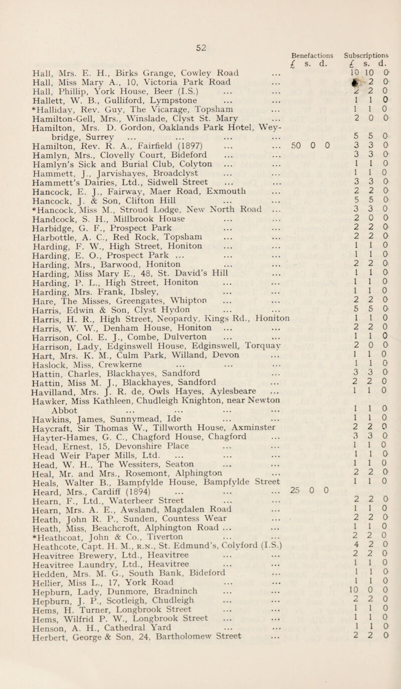 Benefactions L s- d- Hall, Mrs. E. H., Birks Grange, Cowley Road Hall, Miss Mary A., 10, Victoria Park Road Hall, Phillip, York House, Beer (I.S.) Hallett, W. B., Gulliford, Lympstone *Halliday, Rev. Guy, The Vicarage, Topsham Hamilton-Gell, Mrs., Winslade, Clyst St. Mary Hamilton, Mrs. D. Gordon, Oaklands Park Hotel, Wey- bridge, Surrey Hamilton, Rev. R. A., Fairfield (1897) ... ... 50 0 0 Hamlyn, Mrs., Clovelly Court, Bideford Hamlyn's Sick and Burial Club, Colyton Hammett, J., Jarvishayes, Broadclyst Hammett's Dairies, Ltd., Sidwell Street Hancock, E. J., Fairway, Maer Road, Exmouth Hancock. J. & Son, Clifton Hill * Hancock, Miss M., Stroud Lodge, New North Road ... Handcock, S. H., Millbrook House Harbidge, G. F., Prospect Park Harbottle, A. C., Red Rock, Topsham Harding, F. W., High Street, Honiton Harding, E. O., Prospect Park ... Harding, Mrs., Barwood, Honiton Harding, Miss Mary E., 48, St. David’s Hill Harding, P. L., High Street, Honiton Harding, Mrs. Frank, Ibsley, Hare, The Misses, Greengates, Whipton Harris, Edwin & Son, Clyst Hydon Harris, H. R., High Street, Neopardy, Kings Rd., Honiton Harris, W. W., Denham House, Honiton Harrison, Col. E. J., Combe, Dulverton Harrison, Lady, Edginswell House, Edginswell, Torquay Hart, Mrs. K. M., Culm Park, Willand, Devon Haslock, Miss, Crewkerne Hattin, Charles, Blackhayes, Sandford Hattin, Miss M. J., Blackhayes, Sandford Havilland, Mrs. J. R. de. Owls Hayes, Aylesbeare Hawker, Miss Kathleen, Chudleigh Knighton, near Newton Abbot Hawkins, James, Sunnymead, Ide Haycraft, Sir Thomas W., Tillworth House, Axminster Hayter-Hames, G. C., Chagford House, Chagford Head, Ernest, 15, Devonshire Place Head Weir Paper Mills, Ltd. Head, W. H., The Wessiters, Seaton Heal, Mr. and Mrs., Rosemont, Alphington Heals, Walter B., Bampfylde House, Bampfylde Street Heard, Mrs., Cardiff (1894) ... ... ... 25 0 0 Hearn, F., Ltd., Waterbeer Street Hearn, Mrs. A. E., Awsland, Magdalen Road Heath, John R. P., Sunden, Countess Wear Heath, Miss, Beachcroft, Alphington Road ... ♦Heathcoat, John & Co., Tiverton Heathcote, Capt. H. M., r.n., St. Edmund’s, Colyford (I.S.) Heavitree Brewery, Ltd., Heavitree Heavitree Laundry, Ltd., Heavitree Hedden, Mrs. M. G., South Bank, Bideford Hellier, Miss L., 17, York Road Hepburn, Lady, Dunmore, Bradninch Hepburn, J. P., Scotleigh, Chudleigh Hems, H. Turner, Longbrook Street Hems, Wilfrid P. W., Longbrook Street Henson, A. H., Cathedral Yard Herbert, George & Son, 24, Bartholomew Street Subscriptions 1 s. d. 10 10 0 §> 2 0 2 2 0 1 1 0 1 1 0 2 0 0 5 5 0 3 3 0 3 3 0 1 1 0 1 1 0 3 3 0 2 2 0 5 5 0 3 3 0 2 0 0 2 2 0 2 2 0 1 1 0 1 1 0 22a 1 1 0 1 1 0 1 1 0 2 2 0 5 5 0 1 1 0 2 2 0 1 1 0 2 0 0 1 1 0 1 1 0 3 3 0 2 2 0 1 1 0 1 1 0 1 1 0 2 2 0 3 3 0 1 1 0 1 1 0 1 1 0 2 2 0 1 1 0 2 2 0 1 1 0 2 2 0 1 1 0 2 2 0 4 2 0 2 2 0 1 1 0 1 1 0 1 1 0 10 0 0 2 2 0 1 1 0 1 1 0 1 1 0 2 2 0