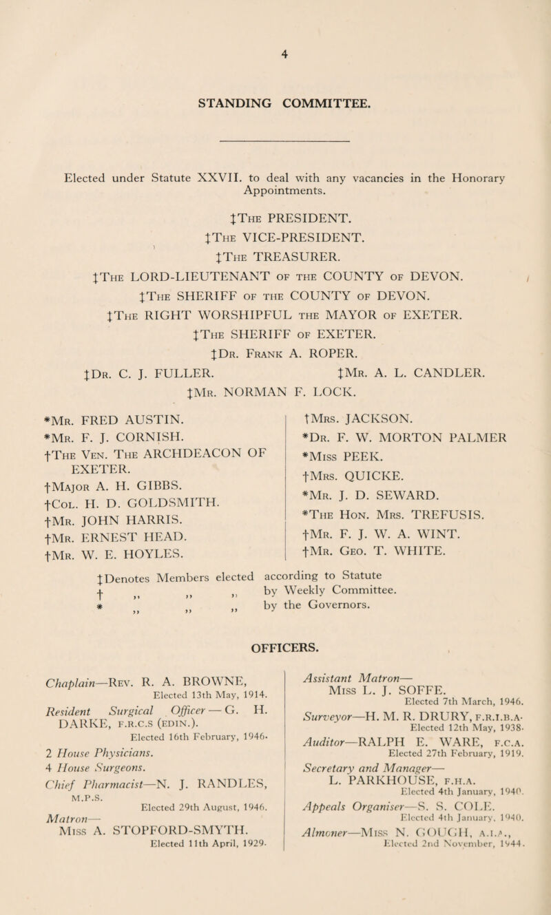 STANDING COMMITTEE. Elected under Statute XXVII. to deal with any vacancies in the Honorary Appointments. {The PRESIDENT. JThe VICE-PRESIDENT. {The TREASURER. {The LORD-LIEUTENANT of the COUNTY of DEVON. JThe SHERIFF of the COUNTY of DEVON. JThe RIGHT WORSHIPFUL the MAYOR of EXETER. JThe SHERIFF of EXETER. JDr. Frank A. ROPER. JDr. C. J. FULLER. JMr. A. L. CANDLER. |Mr. NORMAN F. LOCK. *Mr. FRED AUSTIN. *Mr. F. J. CORNISH. J-The Ven. The ARCHDEACON OF EXETER. fMAjOR A. H. GIBBS. fCoL. H. D. GOLDSMITH, fMr. JOHN HARRIS, f Mr. ERNEST PIE AD. JMr. W. E. HOYLES. TMrs. JACKSON. *Dr. F. W. MORTON PALMER *Miss PEEK. fMRS. QUICKE. *Mr. J. D. SEWARD. *The Hon. Mrs. TREFUSIS. |Mr. F. J. W. A. WINT. J-Mr. Geo. T. WPIITE. J Denotes Members elected according to Statute ^} by Weekly Committee. * . by the Governors. ,, >> >> j OFFICERS. Chaplain—Rev. R. A. BROWNE, Elected 13th May, 1914. Resident Surgical Officer — G. H. DARKE, f.r.c.s (edin.). Elected 16th February, 1946* 2 House Physicians. 4 House Surgeofis. Chief Pharmacist—N. J. RANDLES, M.P.S. Elected 29th August, 1946. Matron— Miss A. STOPFORD-SMYTII. Elected 11th April, 1929- Assistant Matron— Miss L. J. SOFFE. Elected 7th March, 1946. Surveyor—H. M. R. DRURY, f.r.i.b.a- Elected 12th May, 1938- Auditor—RALPH E. WARE, f.c.a. Elected 27th February, 1919. Secretary and Manager— L. PARKHOUSE, f.h.a. Elected 4th January, 1940. Appeals Organiser—S. S. COLE. Elected 4th January, 19-10. Almoner—Miss N. GOUGH, a.i.j*., Elected 2nd November, 1944.