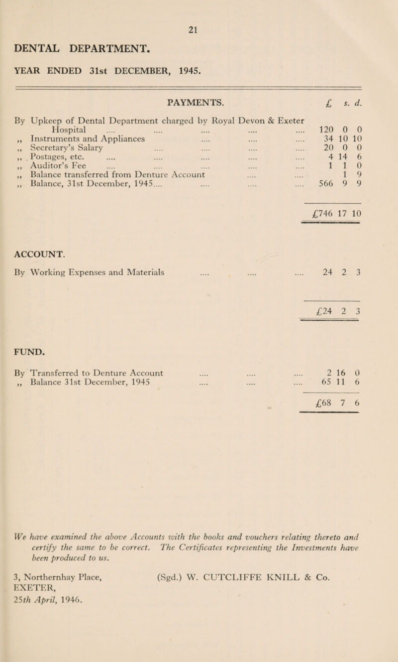 DENTAL DEPARTMENT. YEAR ENDED 31st DECEMBER, 1945. PAYMENTS. £ s. d. By Upkeep of Dental Department charged by Royal Devon & Exeter Hospital ,, Instruments and Appliances ,, Secretary’s Salary ,, _ Postages, etc. ,, Auditor’s Fee ,, Balance transferred from Denture Account ,, Balance, 31st December, 1945.... 120 0 0 34 10 10 20 0 0 4 14 6 1 1 0 1 9 566 9 9 £746 17 10 ACCOUNT. By Working Expenses and Materials .... .... .... 24 2 3 £24 2 3 FUND. By Transferred to Denture Account .... .... .... 2 16 0 ,, Balance 31st December, 1945 .... .... .... 65 11 6 £68 7 6 We have examined the above Accounts ivith the books and vouchers relating thereto and certify the sa?ne to be correct. The Certificates representing the Investments have been produced to us. 3, Northernhay Place, EXETER, 25 th April, 1946. (Sgd.) W. CUTCLIFFE ICNILL & Co.