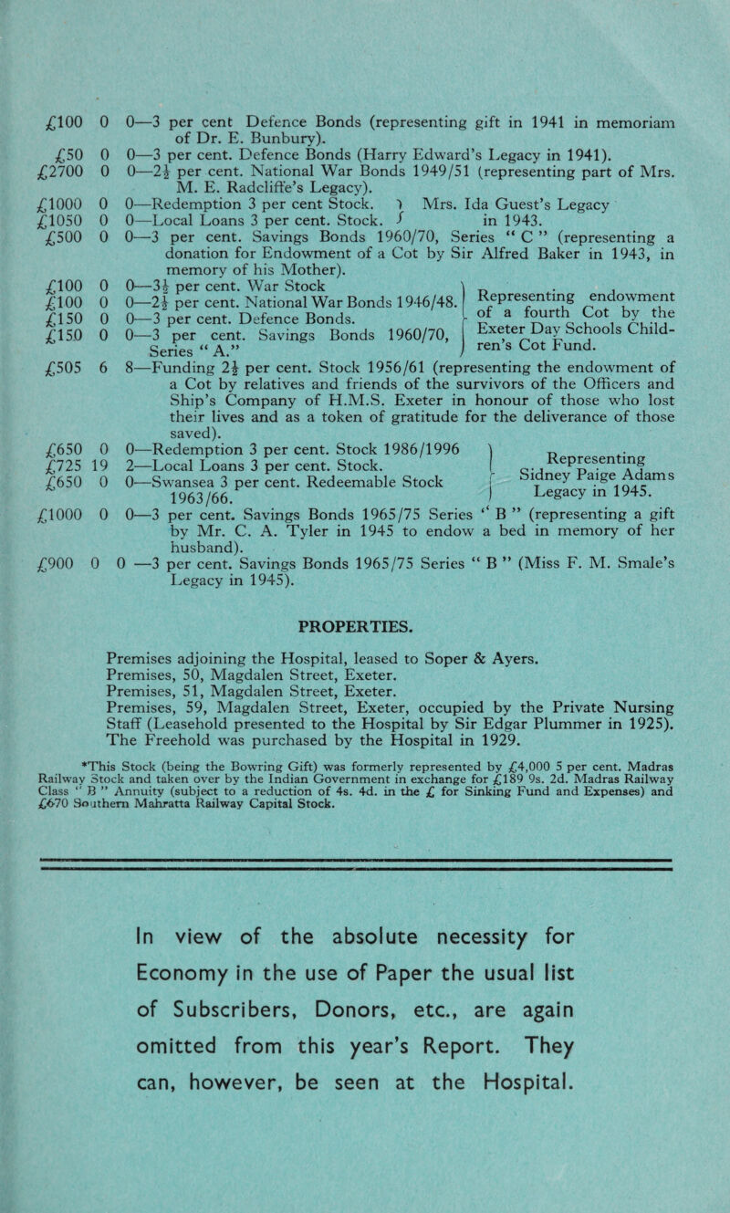 £100 0 £50 0 £2700 0 £1000 0 £1050 0 £500 0 £100 0 £100 0 £150 0 £150 0 £505 6 £650 0 £725 19 £650 0 £1000 0 £900 0 )—3 per cent Defence Bonds (representing gift in 1941 in memoriam of Dr. E. Bunbury). )—3 per cent. Defence Bonds (Harry Edward’s Legacy in 1941). )—2} per cent. National War Bonds 1949/51 (representing part of Mrs. M. E. Radcliffe’s Legacy). )—Redemption 3 per cent Stock. 'l Mrs. Ida Guest’s Legacy )—Local Loans 3 per cent. Stock. f in 1943. >—3 per cent. Savings Bonds 1960/70, Series “ C ” (representing a donation for Endowment of a Cot by Sir Alfred Baker in 1943, in memory of his Mother). )—3| per cent. War Stock )—21 per cent. National War Bonds 1946/48. )—3 per cent. Defence Bonds. )—3 per cent. Savings Bonds 1960/70, Series “ A.” !—Funding 2\ per cent. Stock 1956/61 (representing the endowment of a Cot by relatives and friends of the survivors of the Officers and Ship’s Company of H.M.S. Exeter in honour of those who lost their lives and as a token of gratitude for the deliverance of those saved). )—Redemption 3 per cent. Stock 1986/1996 l—Local Loans 3 per cent. Stock. 1—Swansea 3 per cent. Redeemable Stock 1963/66. )—3 per cent. Savings Bonds 1965/75 Series by Mr. C. A. Tyler in 1945 to endow a bed in memory of her husband). —3 per cent. Savings Bonds 1965/75 Series Legacy in 1945). Representing endowment of a fourth Cot by the Exeter Day Schools Child¬ ren’s Cot Fund. B Representing Sidney Paige Adams Legacy in 1945. (representing a gift B ” (Miss F. M. Smale’s PROPERTIES. Premises adjoining the Hospital, leased to Soper & Ayers. Premises, 50, Magdalen Street, Exeter. Premises, 51, Magdalen Street, Exeter. Premises, 59, Magdalen Street, Exeter, occupied by the Private Nursing Staff (Leasehold presented to the Hospital by Sir Edgar Plummer in 1925). The Freehold was purchased by the Hospital in 1929. *This Stock (being the Bowring Gift) was formerly represented by £4,000 5 per cent. Madras Railway Stock and taken over by the Indian Government in exchange for £189 9s. 2d. Madras Railway Class  B ” Annuity (subject to a reduction of 4s. 4d. in the £ for Sinking Fund and Expenses) and £670 Southern Mahratta Railway Capital Stock. In view of the absolute necessity for Economy in the use of Paper the usual list of Subscribers, Donors, etc., are again omitted from this year’s Report. They can, however, be seen at the Hospital.
