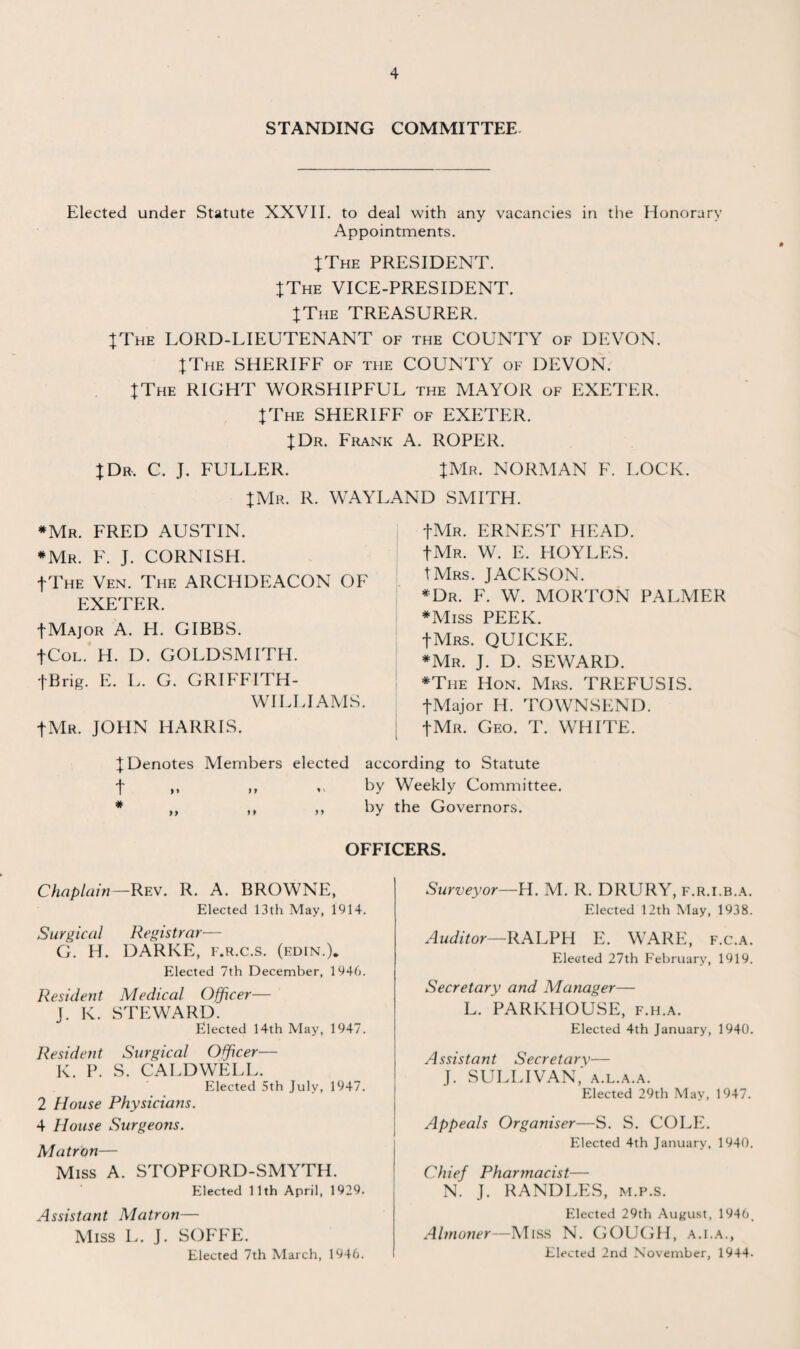 STANDING COMMITTEE Elected under Statute XXVII. to deal with any vacancies in the Honorary Appointments. {The PRESIDENT. JThe VICE-PRESIDENT. I The TREASURER. JThe LORD-LIEUTENANT of the COUNTY of DEVON. JThe SHERIFF of the COUNTY of DEVON. |The RIGHT WORSHIPFUL the MAYOR of EXETER. |The SHERIFF of EXETER. JDr. Frank A. ROPER. I Dr. C. J. FULLER. JMr. NORMAN F. LOCK. XMr. R. WAYLAND SMITH. *Mr. FRED AUSTIN. ♦Mr. F. J. CORNISH. fTHE Ven. The ARCHDEACON OF EXETER. fMAjOR A. H. GIBBS. fCoL. H. D. GOLDSMITH. fBrig. E. L. G. GRIFFITH- WILLIAMS. fMr. JOHN HARRIS. J Denotes Members elected according to Statute f ,, ,, ,, by Weekly Committee. * ,, ,, ,, by the Governors. OFFICERS. Chaplain—Rev. R. A. BROWNE, Elected 13th May, 1914. Surgical Registrar— G. H. DARKE, i-.r.c.s. (edin.). Elected 7th December, 1946. Resident Medical Officer— J. K. STEWARD. Elected 14th May, 1947. Resident Surgical Officer— K. P. S. CALDWELL. Elected 5th July, 1947. 2 House Physicians. 4 House Surgeons. Elected 4th January, 1940. Chief Pharmacist— N. J. RANDLES, m.p.s. Elected 29th August, 1946. Almoner—Miss N. GOUGH, a.i.a., Elected 2nd November, 1944- Matron— Miss A. STOPFORD-SMYTH. Elected 11th April, 1929. Assistant Matron— Miss L. J. SOFFE. 1th Marrli 1 Surveyor—H. M. R. DRURY, f.r.i.b.a. Elected 12th May, 1938. Auditor—RALPH E. WARE, f.c.a. Elected 27th February, 1919. Secretary and Manager— L. PARKHOUSE, f.h.a. Elected 4th January, 1940. Assistant Secretary— j. sullivan; a.l.a.a. Elected 29th May, 1947. Appeals Organiser—S. S. COLE. J-Mr. ERNEST HEAD, fMr. W. E. HOYLES. IMrs. JACKSON. *Dr. F. W. MORTON PALMER *Miss PEEK. tMRS. QUICKE. ♦Mr. J. D. SEWARD. *The Hon. Mrs. TREFUSIS. fMajor H. TOWNSEND, fMr. Geo. T. WHITE.