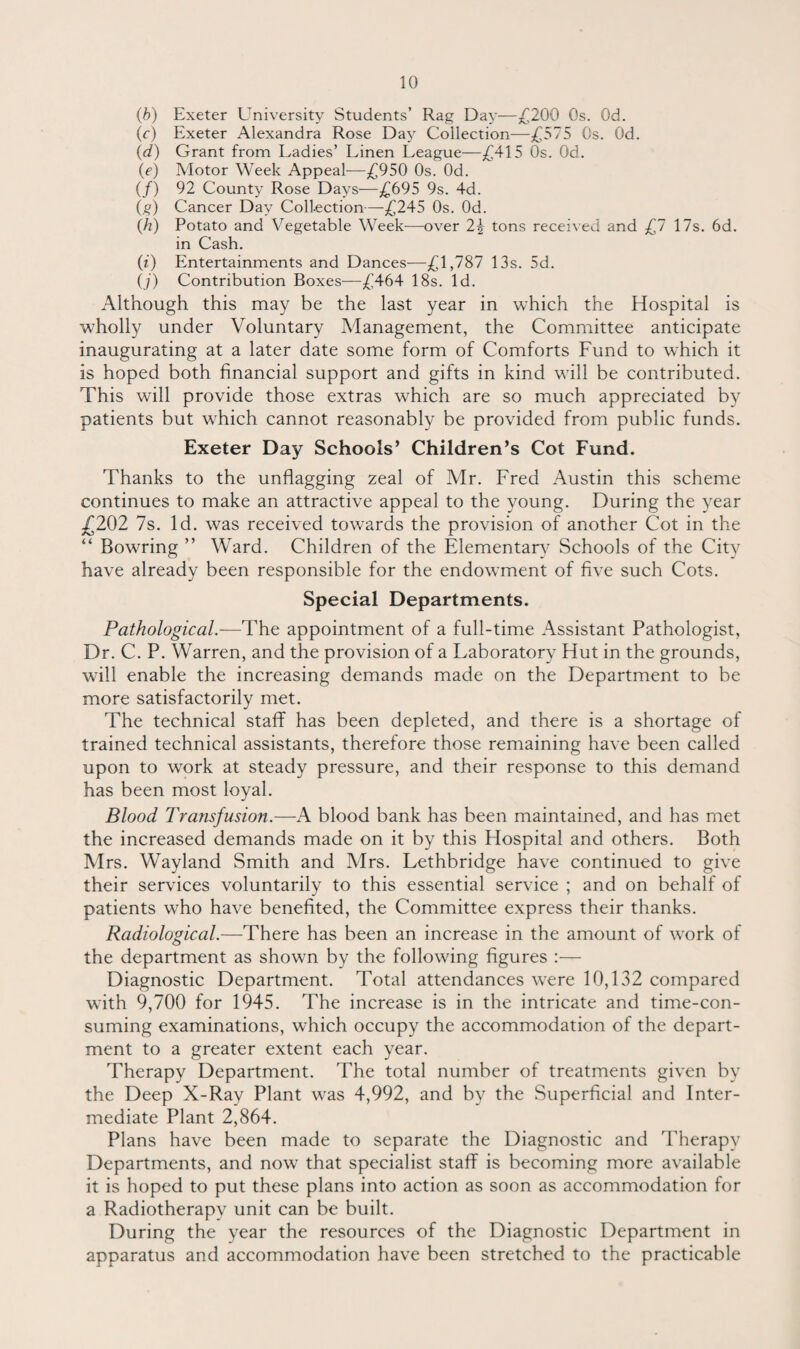 (b) Exeter University Students’ Rag Day—£200 Os. Od. (e) Exeter Alexandra Rose Day Collection—£575 Os. Od. (d) Grant from Ladies’ Linen League—£415 Os. Od. (e) Motor Week Appeal—£950 Os. Od. (/) 92 County Rose Days—£695 9s. 4d. (g) Cancer Day Collection—£245 Os. Od. (h) Potato and Vegetable Week-—over 2\ tons received and £7 17s. 6d. in Cash. (i) Entertainments and Dances—£1,787 13s. 5d. (j) Contribution Boxes—£464 18s. Id. Although this may be the last year in which the Hospital is wholly under Voluntary Management, the Committee anticipate inaugurating at a later date some form of Comforts Fund to which it is hoped both financial support and gifts in kind will be contributed. This will provide those extras which are so much appreciated by patients but which cannot reasonably be provided from public funds. Exeter Day Schools’ Children’s Cot Fund. Thanks to the unflagging zeal of Mr. Fred Austin this scheme continues to make an attractive appeal to the young. During the year £202 7s. Id. was received towards the provision of another Cot in the “ Bowring ” Ward. Children of the Elementary Schools of the City have already been responsible for the endowment of five such Cots. Special Departments. Pathological.—The appointment of a full-time Assistant Pathologist, Dr. C. P. Warren, and the provision of a Laboratory Hut in the grounds, will enable the increasing demands made on the Department to be more satisfactorily met. The technical staff has been depleted, and there is a shortage of trained technical assistants, therefore those remaining have been called upon to work at steady pressure, and their response to this demand has been most loyal. Blood Transfusion.—A blood bank has been maintained, and has met the increased demands made on it by this Hospital and others. Both Mrs. Wayland Smith and Mrs. Lethbridge have continued to give their services voluntarily to this essential service ; and on behalf of patients who have benefited, the Committee express their thanks. Radiological.—There has been an increase in the amount of work of the department as shown by the following figures :— Diagnostic Department. Total attendances were 10,132 compared with 9,700 for 1945. The increase is in the intricate and time-con¬ suming examinations, which occupy the accommodation of the depart¬ ment to a greater extent each year. Therapy Department. The total number of treatments given by the Deep X-Ray Plant was 4,992, and by the Superficial and Inter¬ mediate Plant 2,864. Plans have been made to separate the Diagnostic and Therapy Departments, and now that specialist staff is becoming more available it is hoped to put these plans into action as soon as accommodation for a Radiotherapy unit can be built. During the year the resources of the Diagnostic Department in apparatus and accommodation have been stretched to the practicable