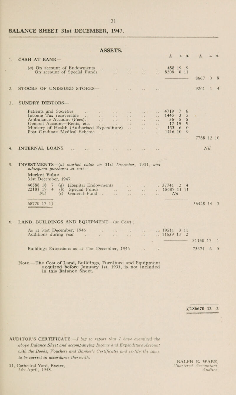 BALANCE SHEET 31st DECEMBER, 1947. ASSETS. 1. CASH AT BANK £ s. d. £ d. (a) On account of Endowments On account of Special Funds 458 19 9 8208 0 11 8667 0 8 STOCKS OF UNISSUED STORES- 9261 1 4' SUNDRY DEBTORS Patients and Societies Income Tax recoverable Ambulance Account (Fees).. General Account—Rents, etc. Ministry of Health (Authorised Expenditure) Post Graduate Medical Scheme 4719 7 1445 3 56 5 17 19 133 6 1416 10 6 5 5 9 0 9 ’788 12 10 INTERNAL LOANS Nil 5. INVESTMENTS—(at market value on 31st December, 1931, and subsequent purchases at cost— Market Value 31st December, 1947. 46588 18 7 (a) Hospital Endowments . . 37741 2 4 22181 19 4 (b) Special F'unds . 18687 11 11 Nil (c) General Fund . . Nil 68770 17 11 56428 14 6. LAND, BUILDINGS AND EQUIPMENT—{at Cost) : As at 31st December, 1946 . 19511 3 11 Additions during year .. .. .. .. .. .. 11639 13 2 - 31150 17 1 Buildings Extensions as at 31st December, 1946 . . . . 73374 6 0 Note.—The Cost of Land, Buildings, Furniture and Equipment acquired before January 1st, 1931, is not included in this Balance Sheet. £186670 12 2 AUDITOR’S CERTIFICATE.—I beg to report that I h.ave examined the above Balance Sheet and accompanying Income and Expenditure Account with the Books, Vouchers and Banker’s Certificates and certify the same to be correct in accordance therewith. 21, Cathedral Yard, Exeter, 5th April, 1948. RALPH E. WARE, (.'bartered Accountant, Auditor.