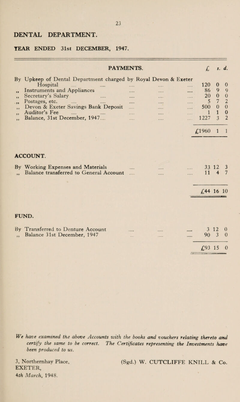 DENTAL DEPARTMENT. TEAR ENDED 31st DECEMBER, 1947. PAYMENTS. £ s. d. By Upkeep of Dental Department charged by Royal Devon & Exeter Hospital .... .... .... .... .... 120 0 0 „ Instruments and Appliances .... .... .... 86 9 9 ,, Secretary’s Salary .... .... .... .... 20 0 0 Postages, etc. .... .... .... .... .... 5 7 2 ,, Devon & Exeter Savings Bank Deposit .... ...! .... 500 0 0 ,, Auditor’s Fee .... .... .... .... .... 110 ,, Balance, 31st December, 1947.... .... .... .... 1227 3 2 £1960 1 1 ACCOUNT. By Working Expenses and Materials .... .... .... 33 12 3 ,, Balance transferred to General Account .... .... .... 11 4 7 £44 16 10 FUND. By Transferred to Denture Account .... .... .... 3 12 0 ,, Balance 31st December, 1947 ... .... .... 90 3 0 £93 15 0 We have examtned the above Accounts with the books and vouchers relating thereto and certify the same to be correct. The Certificates representing the Investments have been produced to us. 3, Northemhay Place, EXETER, 4th Alarch, 1948. (Sgd.) W. CUTCLIFFE KNILL & Co.