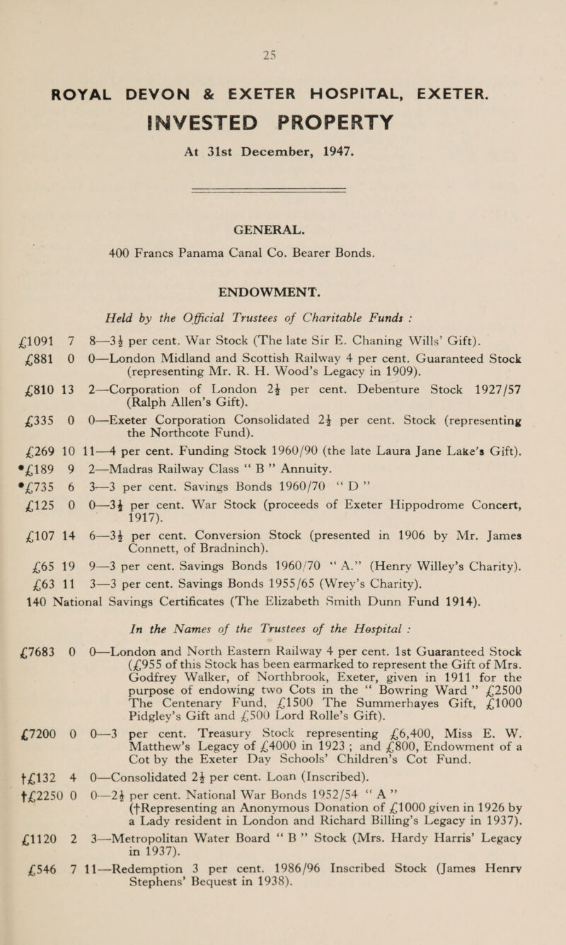 ROYAL DEVON & EXETER HOSPITAL, EXETER. INVESTED PROPERTY At 31st December, 1947. GENERAL. 400 Francs Panama Canal Co. Bearer Bonds. ENDOWMENT. Held by the Official Trustees of Charitable Funds : £1091 7 8—3£ per cent. War Stock (The late Sir E. Chaning Wills’ Gift). £881 0 0—London Midland and Scottish Railway 4 per cent. Guaranteed Stock (representing Mr. R. H. Wood’s Legacy in 1909). £810 13 2—Corporation of London 2£ per cent. Debenture Stock 1927/57 (Ralph Allen’s Gift). £335 0 0—Exeter Corporation Consolidated 2\ per cent. Stock (representing the Northcote Fund). £269 10 11—4 per cent. Funding Stock 1960/90 (the late Laura Jane Lake's Gift). *£189 9 2—Madras Railway Class “ B ” Annuity. *£735 6 3-—3 per cent. Savings Bonds 1960/70 “ D £125 0 0—3£ per cent. War Stock (proceeds of Exeter Hippodrome Concert, 1917). £107 14 6—3£ per cent. Conversion Stock (presented in 1906 by Mr. James Connett, of Bradninch). £65 19 9—3 per cent. Savings Bonds 1960/70 “A.” (Henry Willey’s Charity). £63 11 3—3 per cent. Savings Bonds 1955/65 (Wrey’s Charity). 140 National Savings Certificates (The Elizabeth Smith Dunn Fund 1914). In the Names of the Trustees of the Hospital : £7683 0 £7200 0 t£l32 4 t£2250 0 £1120 2 £546 7 0—London and North Eastern Railway 4 per cent. 1st Guaranteed Stock (£955 of this Stock has been earmarked to represent the Gift of Mrs. Godfrey Walker, of Northbrook, Exeter, given in 1911 for the purpose of endowing two Cots in the “ Bowring Ward ” £2500 The Centenary Fund, £1500 The Summerhayes Gift, £1000 Pidgley’s Gift and £500 Lord Rolle’s Gift). 0—3 per cent. Treasury Stock representing £6,400, Miss E. W. Matthew’s Legacy of £4000 in 1923 ; and £800, Endowment of a Cot by the Exeter Day Schools’ Children’s Cot Fund. 0—Consolidated 2£ per cent. Loan (Inscribed). 0—2| per cent. National War Bonds 1952/54 “ A ” (JRepresenting an Anonymous Donation of £1000 given in 1926 by a Lady resident in London and Richard Billing’s Legacy in 1937). 3—Metropolitan Water Board “ B ” Stock (Mrs. Hardy Harris’ Legacy in 1937). 11—Redemption 3 per cent. 1986/96 Inscribed Stock (James Henrv Stephens’ Bequest in 1938).