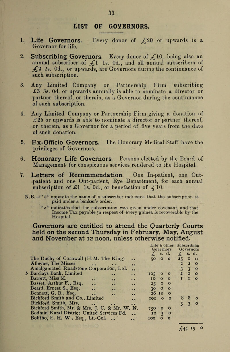 LIST OF GOVERNORS. 1. Life Governors. Every donor of £20 or upwards is a Governor for life. 2. Subscribing Governors. Every donor of ^10, being also an annual subscriber of £l Is. 0d., and all annual subscribers of £1 2s. Od., or upwards, are Governors during the continuance of such subscription. 3. Any Limited Company or Partnership Firm subscribing £3 3s. Od. or upwards annually is able to nominate a director or partner thereof, or therein, as a Governor during the continuance of such subscription. 4. Any Limited Company or Partnership Firm giving a donation of £25 or upwards is able to nominate a director or partner thereof, or therein, as a Governor for a period of five years from the date of such donation. 5. Ex-Officio Governors. The Honorary Medical Staff have the privileges of Governors. 6. Honorary Life Governors- Persons elected by the Board of Management for conspicuous services rendered to the Hospital. 7. Letters of Recommendation. One In-patient, one Out¬ patient and one Out-patient, Eye Department, for each annual subscription of £1 Is. Od., or benefaction of £10. N.B.—“6” opposite the name of a subscriber indicates that the subscription is paid under a banker’s order. “c” indicates that the subscription was given under covenant, and that Income Tax payable in respect of every guinea is recoverable by the Hospital. Governors are entitled to attend the Quarterly Courts held on the second Thursday in February, May, August and November at 12 noon, unless otherwise notified. The Duchy of Cornwall (H.M. The King) Alleyne, The Misses Amalgamated Roadstone Corporation, Ltd. .. b Barclays Bank, Limited Barrett, Miss M. Basset, Arthur F., Esq. Beard, Ernest S., Esq. Bennett, G. B., Esq. Bickford Smith and Co., Limited Bickford Smith, Mrs. Bickford Smith, Mr. & Mrs. J. C. & Mr. W. N. Bodmin Rural District United Services Fd. .. Bolitho, E. H. W., Esq., Lt.-Col. Life & other Subscribing Governors Governors £ s. d. £ s. d. 50 0 0 25 0 0 2 2 0 3 3 0 105 0 0 2 2 0 10 0 0 1 1 0 25 0 0 30 0 0 26 10 0 IOO 0 0 8 8 0 3 3 0 750 0 0 20 5 0 IOO 0 0 £44 *9 °