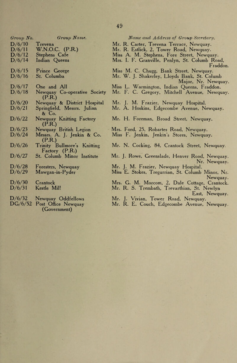 Group No. Group) Name. D/6/10 Trevena D/6/11 W.N.O.C. (P.R.) D/6/12 Stephens Cafe D/6/14 Indian Queens D/6/15 Prince George D/6/16 St. Columba D/6/17 One and All D/6/18 Newquay Co-operative Society (P.R.) D/6/20 Newquay & District Hospital D/6/21 Springfield, Messrs. Julian & Co. D/6/22 Newquay Knitting Factory (P.R.) D/6/23 Newquay British Legion D/6/24 Messrs. A. J. Jenkin & Co. (PJR) D/6/26 Trinity Bullmore’s Knitting Factory (P.R.) D/6/27 St. Columb Minor Institute D/6/28 Foresters, Newquay D/6/29 Mawgan-in-Pyder D/6/30 Crantock D/6/31 Kestle Mil! D/6/32 Newquay Oddfellows DG/6/52 Post Office Newquay (Government) Name and Address of Group Secretary. Mr. R. Carter, Trevena Terrace, Newquay. Mr. R. Estlick, 2, Tower Road, Newquay. Miss A. M. Stephens, Fore Street, Newquay. M rs. I. F. Granville, Penlyn, St. Columb Road, Fraddon. M iss M. C. Chugg, Bank Street, Newquay. Mr. W. J. Shakerley, Lloyds Bank, St. Columb Major, Nr. Newquav. M iss L. Warmmgton, Indian Queens, Fraddon. Mr. F. C. Gregory, Mitchell Avenue, Newquay. Mr. J. M. F razier, Newquay Hospital. Mr. A. Hoskins, Edgecombe Avenue, Newquay. Mr. H. Foreman, Broad Street, Newquay. M rs. Ford, 25, Robartes Road, Newquay. M iss F. Jenkin, Jenkins Stores, Newquay. Mr. N. Cocking, 84, Crantock Street, Newquay. Mr. J. Rowe, Greenslade, Henver Road, Newquay. Nr. Newquay. Mr. J. M. Frazier, Newquay Hospital. Miss E. Stokes, Tregurrian, St. Columb Minor, Nr. Newquay. M rs. G. M. Morcom, 2, Dale Cottage, Crantock. Mr. R. S. Trembath, Trevarthian, St. Newlyn East, Newquay. Mr. J. Vivian, Tower Road, Newquay. Mr. R. E. Couch, Edgecombe Avenue, Newquay.