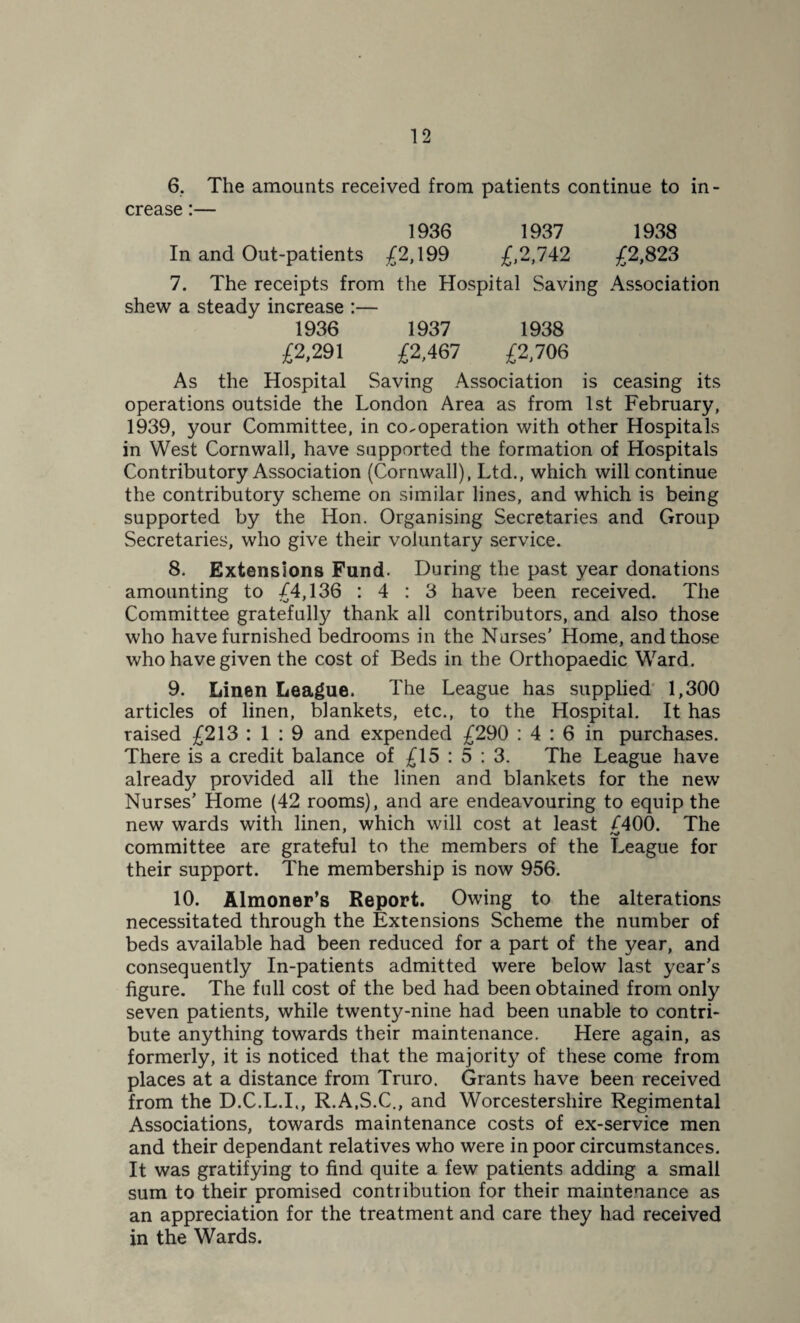 6. The amounts received from patients continue to in¬ crease :— 1936 1937 1938 In and Out-patients £2,199 £,2,742 £2,823 7. The receipts from the Hospital Saving Association shew a steady increase :— 1936 1937 1938 £2,291 £2,467 £2,706 As the Hospital Saving Association is ceasing its operations outside the London Area as from 1st February, 1939, your Committee, in co-operation with other Hospitals in West Cornwall, have supported the formation of Hospitals Contributory Association (Cornwall), Ltd., which will continue the contributory scheme on similar lines, and which is being supported by the Hon. Organising Secretaries and Group Secretaries, who give their voluntary service. 8. Extensions Fund. During the past year donations amounting to £4,136 : 4 : 3 have been received. The Committee gratefully thank all contributors, and also those who have furnished bedrooms in the Nurses' Home, and those who have given the cost of Beds in the Orthopaedic Ward. 9. Linen League. The League has supplied 1,300 articles of linen, blankets, etc., to the Hospital. It has raised £213 : 1 : 9 and expended £290 : 4 : 6 in purchases. There is a credit balance of £15:5:3. The League have already provided all the linen and blankets for the new Nurses’ Home (42 rooms), and are endeavouring to equip the new wards with linen, which will cost at least £400. The committee are grateful to the members of the League for their support. The membership is now 956. 10. Almoner’s Report. Owing to the alterations necessitated through the Extensions Scheme the number of beds available had been reduced for a part of the year, and consequently In-patients admitted were below last year's figure. The full cost of the bed had been obtained from only seven patients, while twenty-nine had been unable to contri¬ bute anything towards their maintenance. Here again, as formerly, it is noticed that the majority of these come from places at a distance from Truro. Grants have been received from the D.C.L.I., R.A.S.C., and Worcestershire Regimental Associations, towards maintenance costs of ex-service men and their dependant relatives who were in poor circumstances. It was gratifying to find quite a few patients adding a small sum to their promised contribution for their maintenance as an appreciation for the treatment and care they had received in the Wards.