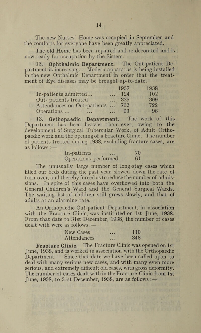 The new Nurses’ Home was occupied in September and the comforts for everyone have been greatly appreciated. The old Home has been repaired and re-decorated and is now ready for occupation by the Sisters. 12. Ophthalmic Department. The Out-patient De¬ partment is increasing. Modern apparatus is being installed in the new Opthalmic Department in order that the treat¬ ment of Eye diseases may be brought up-to-date. 1937 1938 In-patients admitted... 124 102 Out- patients treated 325 369 Attendances on Out-patients ... 702 722 Operations ... 93 96 13. Orthopaedic Department, The work of this Department has been heavier than ever, owing to the development of Surgical Tubercular Work, of Adult Ortho¬ paedic work and the opening of a Fracture Clinic. The number of patients treated during 1938, excluding fracture cases, are as follows:— In-patients ... 70 Operations performed 61 The unusually large number of long-stay cases which filled our beds during the past year slowed down the rate of turn-over, and thereby forced us to reduce the number of admis¬ sions. In spite of this cases have overflowed into both the General Children’s Ward and the General Surgical Wards. The waiting list of children still grows slowly, and that of adults at an alarming rate. An Orthopaedic Out-patient Department, in association with the Fracture Clinic, was instituted on 1st June, 1938. From that date to 31st December, 1938, the number of cases dealt with were as follows :— New Cases ... 110 Attendances ... 346 Fracture Clinic. The Fracture Clinic was opened on 1st June, 1938, and is worked in association with the Orthopaedic Department. Since that date we have been called upon to deal with many serious new cases, and with many even more serious, and extremely difficult old cases, with gross deformity. The number of cases dealt with in the Fracture Clinic from 1st June, 1938, to 31st December, 1938, are as follows :—