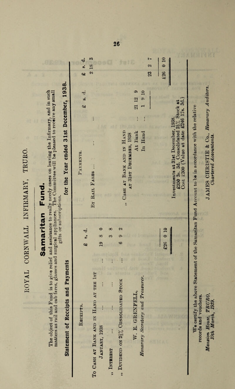 ROYAL CORNWALL INFIRMARY, TRURO. A: 3 'O ■o c 3 IL C tA U E rt (0 a 03 >» 3 eg ® > eg ® a w £ c •-3 3 I—I a; «“ e-fti bo ft 3 e •r-l S > ^ ag — 3 ^ o ® „ ® at -r ® eo •'i eg 5 £a 'go 2 © M3 c ,bH’~ lg ..- ® a. 00 w 01 E-I X) E V o <u ft *-» C/3 1«H CO T3 TJ a <u u eo <u >« <u 43 +■* tH O fc. ® o ® -3 5j § ft *- § a© ’« 7* .*3 _* ^ 'CS u c £3 o3 w 'O 0) c c3 0> u W o ac <o cc CC be CO 0Q £ • rH >-* X rQ U-h S.O 3 03 ft « •g'g ■5 133 u-* © 2 8 2 0)  #£P CO rO j-. O 0) -*X 0) -*■» ^ s h a «3 H-» C <u E ?»> « Oh TJ C eo C/3 44 44 <u ft c 44 s CO =* T3 03 =ti eo GO <N t- <N eo !M O rH o eo Cl -♦< 03 O —r rH i-H 03 oo ^ oo = — h3 eg eg a ^ » k -5 ft so e- 53 &i S3 5* Hi SB W rH rC »-! < pH >H ft 05 H 05 H CO H « Q 53 M < H ft ® a 53 < H ◄ w ® <5 O CO E* Hj 32 H Oh HH w o « ft Eh 03 H 3 Eh EH < r< : a ' 53 r-i a „ ►ar 00 2 CO < 03 w S? < ft hS X 03 < o o H h P5 Hj t> 55 Hj t-0 EH 02 W « N Eh 53 W o o Eh OC a Ed E- Hj a i—i r5 o 02 X O O ^5 Hch C4 X o a 53 M a > r <su V m a -T >u Eh V. ft ^ 'tS 3 a v a -r> V rc o M Sc ft 525 ft ft 0 a H O s (§ CO ? . S5 * ££ oo^eo s^s ® X! 5 S aft'0 ® IS ®3 ® o  ft 5 © ^ ox «Q 3 rH wf> CO . 2 eo s+c ® O HJ I gg o > T3 o GO Cl o rH eo C« 19 Cl C*1 • . We certify the above Statement of the Samaritan Fund Account to be in accordance with the relative records and vouchers. Mansion House. TRURO, JAMES CHRISTIE & Co., Honorary Auditors. 10th March, 1939. Chartered Accountants,