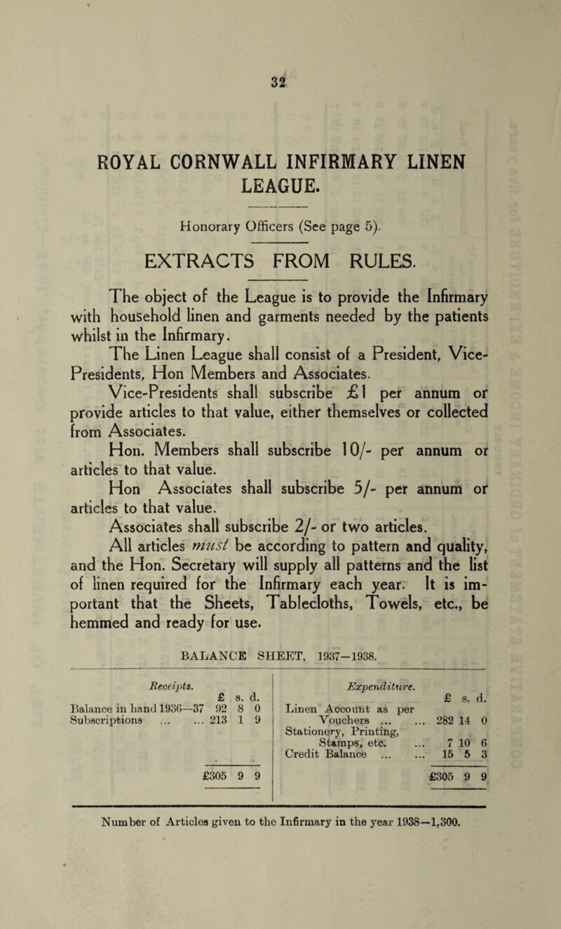 ROYAL CORNWALL INFIRMARY LINEN LEAGUE. Honorary Officers (See page 5). EXTRACTS FROM RULES. The object of the League is to provide the Infirmary with household linen and garments needed by the patients whilst in the Infirmary. The Linen League shall consist of a President, Vice- Presidents, Hon Members and Associates. Vice-Presidents shall subscribe £1 per annum or provide articles to that value, either themselves or collected from Associates. Hon. Members shall subscribe 10/- per annum or articles to that value. Hon Associates shall subscribe 5/- per annum or articles to that value. Associates shall subscribe 2/- or two articles. All articles must be according to pattern and quality, and the Hon. Secretary will supply all patterns and the list of linen required for the Infirmary each year. It is im¬ portant that the Sheets, Tablecloths, Towels, etc., be hemmed and ready for use. BALANCE SHEET, 1937-1938. Receipts. £ s. d. Balance in hand 193G—37 92 8 0 Subscriptions .213 1 9 . • ( • Expenditure. £ s. d. Linen Aocount as per Vouchers .. 282 14 0 Stationery, Printing, Stamps, etc. ... 7 10 6 Credit Balance . 15 5 3 £305 9 9 £305 9 9 Number of Articles given to the Infirmary in the year 1938—1,300.