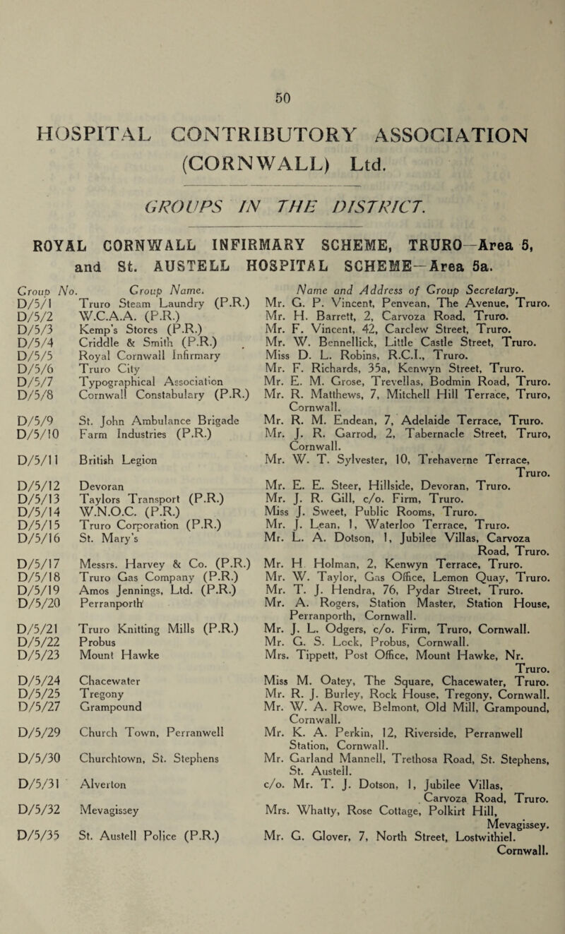 HOSPITAL CONTRIBUTORY ASSOCIATION (CORNWALL) Ltd. GROUPS IN THE DISTRICT. ROYAL CORNWALL INFIRMARY SCHEME, TRURO—Area 5, and St. AUSTELL HOSPITAL SCHEME- Area 5a. Croup No. Croup Name. D/5/1 Truro Steam Laundry (P.R.) D/5/2 W.C.A.A. (P.R.) D/5/3 Kemp’s Stores (P.R.) D/5/4 Criddle & Smith (P.R.) D/5/5 Royal Cornwall Infirmary D/5/6 Truro City D/5/7 Typographical Association D./5/8 Cornwall Constabulary (P.R.) D/5/9 D/5/10 St. John Ambulance Brigade Farm Industries (P.R.) D/5/11 British Legion D/5/12 D/5/13 D/5/14 D/5/15 D/5/16 Devoran Taylors Transport (P.R.) W.N.O.C. (P.R.) Truro Corporation (P.R.) St. Mary’s D/5/17 D/5/18 D/5/19 D/5/20 Messrs. Harvey & Co. (P.R.) Truro Gas Company (P.R.) Amos Jennings, Ltd. (P.R.) Perranporth' D/5/21 D/5/22 D/5/23 Truro Knitting Mills (P.R.) Probus Mount Hawke D/5/24 D/5/25 D/5/27 Chacewater Tregony Grampound D/5/29 Church Town, Perranwell D/5/30 Churchtown, Si. Stephens D/5/31 Alverton D/5/32 Mevagissey D/5/35 St. Austell Police (P.R.) Name and Address of Croup Secretary. Mr. G. P. Vincent, Penvean, The Avenue, Truro. Mr. H. Barrett, 2, Carvoza Road, Truro. Mr. F. Vincent, 42, Carclew Street, Truro. Mr. W. Bennellick, Little Castle Street, Truro. Miss D. L. Robins, R.C.I., Truro. Mr. F. Richards, 35a, Kenwyn Street, Truro. Mr. E. M. Grose, Trevellas, Bodmin Road, Truro. Mr. R. Matthews, 7, Mitchell Hill Terrace, Truro, Cornwall. Mr. R. M. Endean, 7, Adelaide Terrace, Truro. Mr. J. R. Garrod, 2, Tabernacle Street, Truro, Cornwall. Mr. W. T. Sylvester, 10, Trehaverne Terrace, Truro. Mr. E. E. Steer, Hillside, Devoran, Truro. Mr. J. R. Gill, c/o. Firm, Truro. Miss J. Sweet, Public Rooms, Truro. Mr. J. Lean, 1, Waterloo Terrace, Truro. Mr. L. A. Dotson, 1, Jubilee Villas, Carvoza Road, Truro. Mr. H Holman, 2, Kenwyn Terrace, Truro. Mr. W. Taylor, Gas Office, Lemon Quay, Truro. Mr. T. J. Hendra, 76, Pydar Street, Truro. Mr. A. Rogers, Station Master, Station House, Perranporth, Cornwall. Mr. J. L. Odgers, c/o. Firm, Truro, Cornwall. Mr. G. S. Lock, Probus, Cornwall. Mrs. Tippett, Post Office, Mount Hawke, Nr. Truro. Miss M. Oatey, The Square, Chacewater, Truro. Mr. R. J. Burley, Rock House, Tregony, Cornwall. Mr. W. A. Rowe, Belmont, Old Mill, Grampound, Cornwall. Mr. K. A. Perkin, 12, Riverside, Perranwell Station, Cornwall. Mr. Garland Mannell, Trethosa Road, St. Stephens, St. Austell. c/o. Mr. T. J. Dotson, 1, jubilee Villas, Carvoza Road, Truro. Mrs. Whatty, Rose Cottage, Polkirt Hill, Mevagissey. Mr. G. Glover, 7, North Street, Lostwithiel. Cornwall.