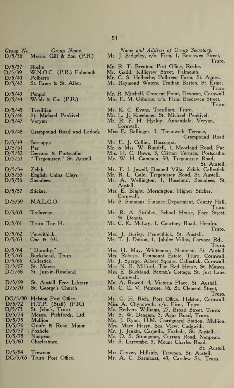 Croup No. Croup Name. D/5/36 Messrs. Gill & Son (P.R.) D/5/37 Roche D/5/39 W.N.O.C. (P.R.) Falmouth D/5/40 Polberro D/5/42 St. Erme & St. Allen D/5/43 Penpol D/5/44 Webb & Co. (P.R.) D/5/45 Tresillian D/5/46 St. Michael Penkivel D/5/47 Veryan D/5/48 Grampound Road and Ladock D/5/49 Boscoppa D/5/51 Par D/5/52 Gerrans & Portscatho D/5/53 “ Tregonissey,” St. Austell D/5/54 Zelah D/5/55 English China Clays D/5/56 Stenalees. D/5/57 Sticker. D/5/59 N.A.L.G.O. D/5/60 Trelavour. D/5/61 Truro Toe H. D/5/62 Penwithick. D/5/63 One & All. D/5/64 “ Dorothy.” D/5/65 Buckshead, Truro D/5/66 Callestick. D/5/67 St. Mawes D/5/68 St. Just-in-Roseland D/5/69 St. Austell Free Library D/5/70 St. George’s Church DG/5/80 Helston Post Office. D/5/72 H.T.P. (Staff) (P.R.) D/5/73 St. John’s, Truro D/5/74 Messrs. Pickfords, Ltd. D/5/75 Mullion D/5/76 Grade & Ruan Minor D/5/77 Foxhole D/5/78 Nanpean D/5/80 Charlestown D/5/84 T rewoon DG/5/65 Truro Post Office, Name and Address of Croup Secretary. Mr. J. Sedgeley, c/o. Firm, 1, Boscawen Street, Truro. Mr. R. T. Brenton, Post Office, Roche. Mr. Gadd, Killigrew Street, Falmouth. Mr. C. S. Holbeche, Polbreen Farm, St. Agnes. Mr. Raymond Waters, Truthan Barton, St. Erme, Truro. Mr. R. Mitchell, Crescent Point, Devoran, Cornwall. Miss E. M. Osborne, c/o. Firm, Boscawen Street, Truro. Mr. K. C. Evans, Tresillian, Truro. Mr. L. J. Kneebone, St. Michael Penkivel. Mr. R. F. H. Hyslop, Annandale, Veryan, Cornwall. Miss E. Ballinger, 3, Trenoweth Terrace, Grampound Road. Mr. E. J. Collier, Boscoppa. Mr. & Mrs. W. Rundell, 1, Moorland Road, Par. Mrs. H. C. Rowe, 3, Clifton Terrace, Portscatho. Mr. W. H. Gammon, 98, Tregonissey Road, St. Austell. Mr. T. J. Jewell, Dennell Villa, Zelah, Callestick. Mr. R. L. Gale, Tregonissey Road, St. Austell. Mr. A. Wellington, 1, Roseland, Stenalees, St. Austell. Mrs. E. Blight, Mornington, Higher Sticker, Cornwall. Mr. S. Simmons, Finance Department, County Hall, Truro. Mr. R. A. Stribley, School House, Fore Street, St. Dennis. Mr. C. K. McLay, 1, Courtney Road, Hendra, T ruro. Mrs. J. Burley, Penwithick, St. Austell. Mr. T. J. Dotson, 1, Jubilee Villas, Carvoza Rd., Truro. Mrs. H. May, Whitemoor, Nanpean, St. Austell. M rs. Roberts, Penmount Estate, Truro, Cornwall. Mr. J. Spargo, Albert Square, Callestick, Cornwall. Miss N. B. Milford, The Red House, St. Mawes. Miss E. Buckland, Sexton’s Cottage, St. Just Lane, Cornwall. Mr. A. Rowett, 4, Victoria Place, St. Austell. Mr. C. G. V. Penrose, 16, St. Clement Street, Truro. Mr. G. H. Rich, Post Office, Helston, Cornwall. Miss A. Chynoweth, c/o. Firm, Truro. Mr. Redvers Williams, 27, Broad Street, Truro. Mr. S. W. Dengam, 3, Agar Road, Truro. Mr. J. Ryan, H.M. Coastguard Station, Mullion. Mrs. Mary Harry, Sea View, Cadgwith. Mr. J. Jenkin, Carpella, Foxhole, St. Austell. Mr. O. S. Strongman, Currian Road, Nanpean. Mr. S. Larcombe, 5, Mount Charles Road, St. Austell. Mrs Cayzer, Hillside, Trewoon, St. Austell. Mr. A. C. Barnicoat, 43, Carclew St., Truro.