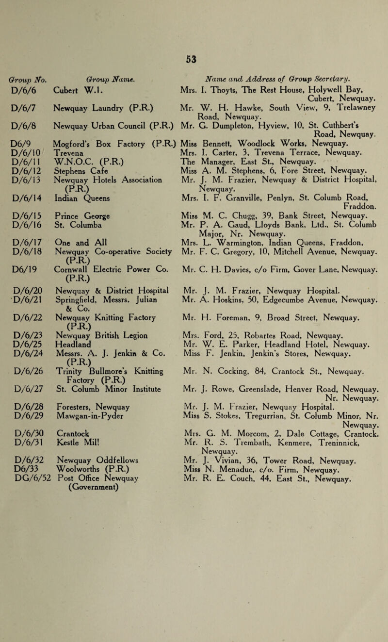 Group No. Group Name. D/6/6 Cubert W.L D/6/7 Newquay Laundry (P.R.) D/6/8 Newquay Urban Council (P.R.) D6/9 Mogford’s Box Factory (P.R.) D/6/10 Trevena D/6/11 W.N.O.C. (P.R.) D/6/12 Stephens Cafe D/6/13 Newquay Flotels Association (PRO D/6/14 Indian Queens D/6/15 Prince George D/6/16 St. Columba D/6/17 One and All D/6/18 Newquay Co-operative Society (PR) D6/19 Cornwall Electric Power Co. (PR) D/6/20 Newquay & District Hospital D/6/21 Springfield, Messrs. Julian & Co. D/6/22 Newquay Knitting Factory (P.R.) D/6/23 Newquay British Legion D/6/25 Headland D/6/24 Messrs. A. J. Jenkin & Co. (PR) D/6/26 Trinity Bullmore s Knitting Factory (P.R.) D/6/27 St. Columb Minor Institute D/6/28 Foresters, Newquay D/6/29 Mawgan-in-Pyder D/6/30 Crantock D/6/31 Kestle Mil! D/6/32 Newquay Oddfellows D6/33 Wool worths (P.R.) DG/6/52 Post Office Newquay (Government) Name and Address of Group Secretary. Mrs. I. Thoyts, The Rest House, Holywell Bay, Cubert, Newquay. Mr. W. H. Hawke, South View, 9, Trelawney Road, Newquay. Mr. G. Dumpleton, Hyview, 10, St. Cuthbert’s Road, Newquay. Miss Bennett, Woodlock Works, Newquay. Mrs. I. Carter, 3, Trevena Terrace, Newquay. The Manager, East St., Newquay. Miss A. M. Stephens, 6, Fore Street, Newquay. Mr. J. M. Frazier, Newquay & District Hospital, Newquay. Mrs. I. F. Granville, Penlyn, St. Columb Road, Fraddon. Miss M. C. Chugg, 39, Bank Street, Newquay. Mr. P. A. Gaud, Lloyds Bank, Ltd., St. Columb Major, Nr. Newquay. Mrs. L. Warmington, Indian Queens, Fraddon, Mr. F. C. Gregory, 10, Mitchell Avenue, Newquay. Mr. C. H. D avies, c/o Firm, Gover Lane, Newquay. Mr. J. M. Frazier, Newquay Hospital. Mr. A. Hoskins, 30, Edgecumbe Avenue, Newquay. Mr. H. Foreman, 9, Broad Street, Newquay. Mrs. Ford, 25, Robartes Road, Newquay. Mr. W. E. Parker, Headland Hotel, Newquay. Miss F. Jenkin, Jenkin’s Stores, Newquay. Mr. N. Cocking, 84, Crantock St., Newquay. Mr. J. Rowe, Greenslade, Henver Road, Newquay. Nr. Newquay. Mr. J. M. Frazier, Newquay Hospital. Miss S. Stokes, Tregurrian, St. Columb Minor, Nr. Newquay. Mrs. G. M. Morcom, 2, Dale Cottage, Crantock. Mr. R. S. Trembath, Kenmere, Treninnick, Newquay. Mr. J. Vivian, 36, Tower Road, Newquay. Miss N. Menadue,- c/o. Firm, Newquay. Mr. R. E. Couch, 44, East St., Newquay.