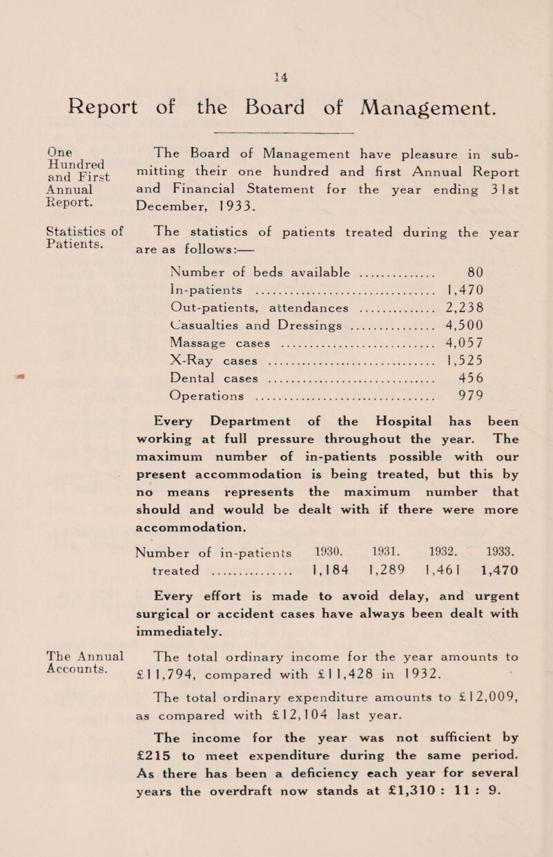 Report of the Board of Management. One Hundred and First Annual Report. The Board of Management have pleasure in sub¬ mitting their one hundred and first Annual Report and Financial Statement for the year ending 31st December, 1933. Statistics of The statistics of patients treated during the year Patients. are as f0l]0WS.—_ Number of beds available . 80 In-patients . 1,470 Out-patients, attendances . 2,23 8 Casualties and Dressings . 4,300 Massage cases . 4,05 7 X-Ray cases . 1,525 Dental cases . 456 Operations . 979 Every Department of the Hospital has been working at full pressure throughout the year. The maximum number of in-patients possible with our present accommodation is being treated, but this by no means represents the maximum number that should and would be dealt with if there were more accommodation. Number of in-patients 1930. 1931. 1932. 1933. treated . 1,184 1,289 1,461 1,470 Every effort is made to avoid delay, and urgent surgical or accident cases have always been dealt with immediately. The Annual Accounts. The total ordinary income for the £1 1,794, compared with £1 1,428 in year amounts 1932. to The total ordinary expenditure amounts to £12,009, as compared with £12,1 04 last year. The income for the year was not sufficient by £215 to meet expenditure during the same period. As there has been a deficiency each year for several years the overdraft now stands at £1,310 : 11 : 9.