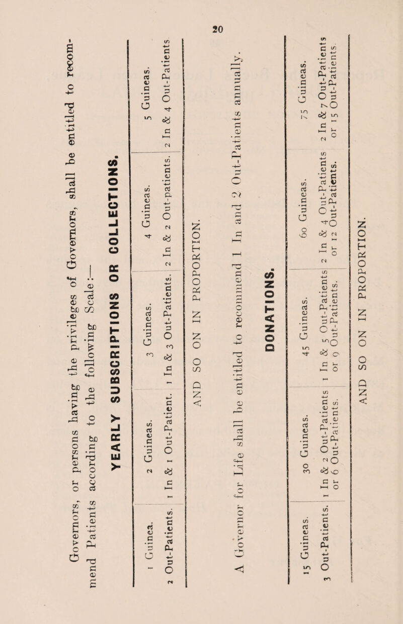 Governors, or persons having the privileges of Governors, shall be entitled to recoin mend Patients according to the following Scale:— Ul 09 z © o UJ o o sc o so z o fin. s o CO DO 3 CO > _I sc < Ul >■ LTl M s a OD © > i—i -+^> a c3 CD H-> • r-H -t-3 rH © © aS * © =+H * H hi <4-1 © • k O —K <1 W3 nj ft) d • »-H P o LO l^s m d ft) a • r-H P o o o C 1/2 U £ <u CC • —■ ^ % 3* O p r^O LO * u N ° ui in -4-> d o *8 P* •£} -P ^ CtJ p c£j (N ^ V- ^ O (N CO Ul o /—« F*—i z ° d a; • r-< -4~> c/) s~» a <—< r*H in d (D O o © h* < d 0) d Ph 1 -4-J P • r-H S—> CTj Ph fH Z P i o -4—^ o O ro p o Q rn <8 >73 ’vr o £ fc Ul -j—> c Ul ft) +-» # • *-H H—> d LD cd <u a) r> * r-1- ft) M Ct' d * r-H 4-> P Ph P a o H—> P o o CO d J-H M o h-> Ul d a D o • *“H H—» c rt • r-H P Ph o 4-» P Ul o AND SO ON IN PROPORTION.