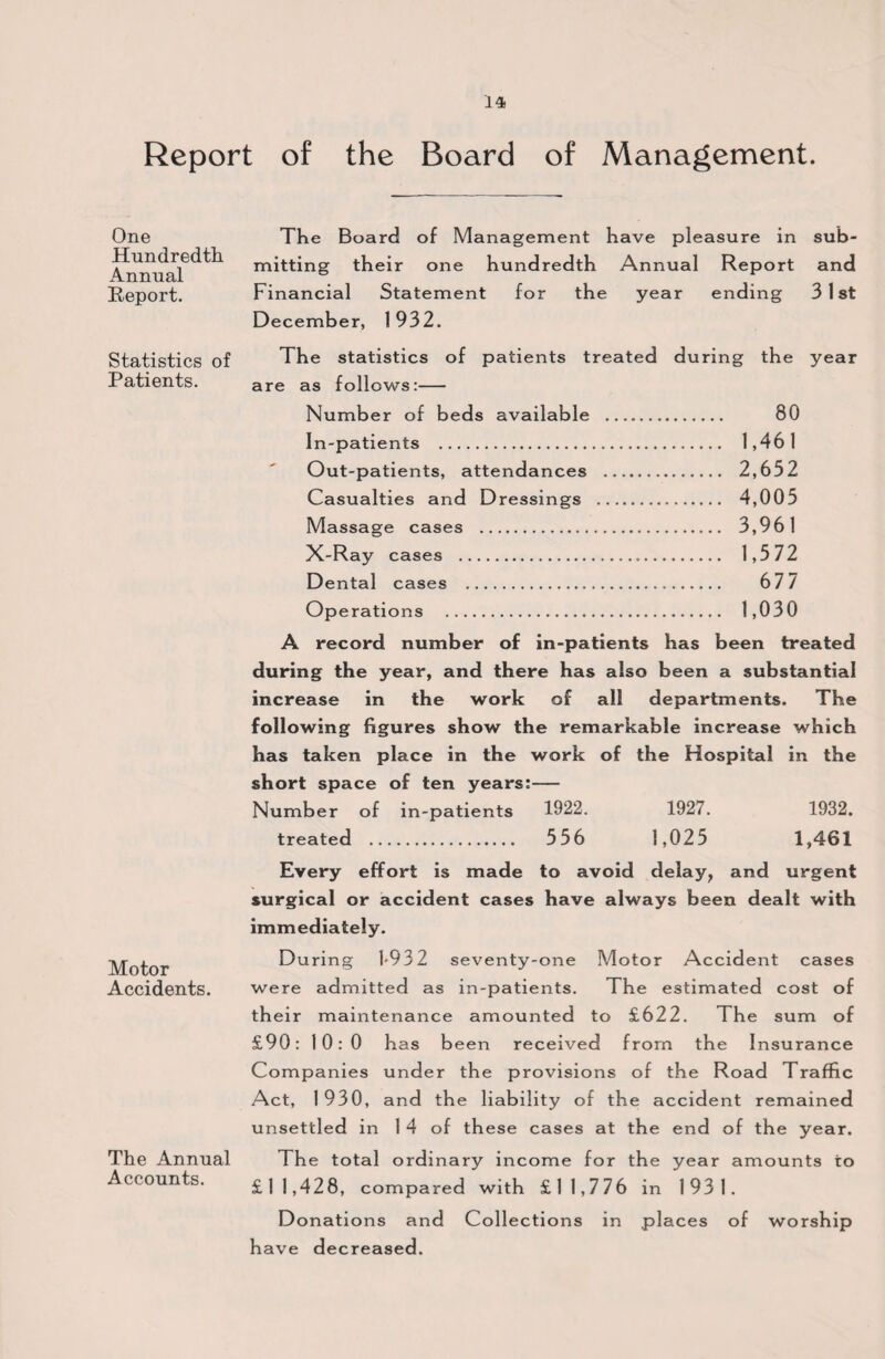 Report of the Board of Management. One Hundredth Annual Report. The Board of Management have pleasure in sub¬ mitting their one hundredth Annual Report and Financial Statement for the year ending 31st December, 1932. Statistics of Patients. Motor Accidents. The statistics of patients treated during the year are as follows:- Number of beds available . 80 In-patients . 1,461 Out-patients, attendances . 2,632 Casualties and Dressings . 4,005 Massage cases . 3,961 X-Ray cases . 1,572 Dental cases . 677 Operations . 1,030 A record number of in-patients has been treated during the year, and there has also been a substantial increase in the work of all departments. The following figures show the remarkable increase which has taken place in the work of the Hospital in the short space of ten years:— Number of in-patients 1922. 1927. 1932. treated . 556 1,025 1,461 Every effort is made to avoid delay, and urgent surgical or accident cases have always been dealt with immediately. During 1-932 seventy-one Motor Accident cases were admitted as in-patients. The estimated cost of their maintenance amounted to £622. The sum of £90: 10:0 has been received from the Insurance Companies under the provisions of the Road Traffic Act, 1 930, and the liability of the accident remained unsettled in 1 4 of these cases at the end of the year. The total ordinary income for the year amounts to £1 1,428, compared with £11,776 in 1931. Donations and Collections in places of worship have decreased. The Annual Accounts.