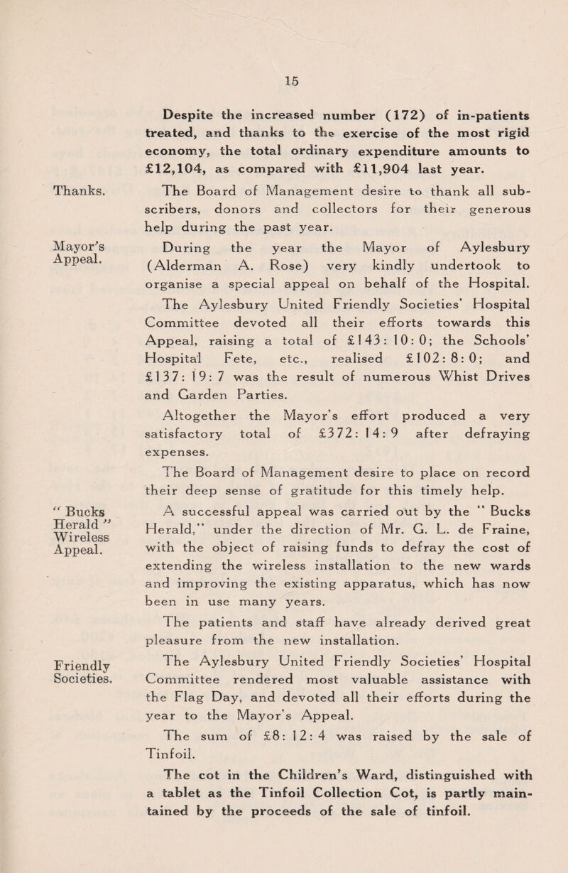 Thanks. Mayor's Appeal. ff Bucks Herald ” Wireless Appeal. Friendly Societies. Despite the increased number (172) of in-patients treated, and thanks to the exercise of the most rigid economy, the total ordinary expenditure amounts to £12,104, as compared with £11,904 last year. The Board of Management desire to thank all sub- sc rib ers, donors and collectors for their generous help during the past year. During the year the Mayor of Aylesbury (Alderman A. Rose) very kindly undertook to organise a special appeal on behalf of the Hospital. The Aylesbury United Friendly Societies’ Hospital Committee devoted all their efforts towards this Appeal, raising a total of £143: 10:0; the Schools’ Hospital Fete, etc., realised £102:8:0; and £137: 19: 7 was the result of numerous Whist Drives and Garden Parties. Altogether the Mayor’s effort produced a very satisfactory total of £ 3 72: 14:9 after defraying expenses. The Board of Management desire to place on reco rd their deep sense of gratitude for this timely help. A successful appeal was carried out by the “ Bucks Herald,’’ under the direction of Mr. G. L. de Fraine, with the object of raising funds to defray the cost of extending the wireless installation to the new wards and improving the existing apparatus, which has now been in use many years. The patients and staff have already derived great pleasure from the new installation. The Aylesbury United Friendly Societies’ Hospital Committee rendered most valuable assistance with the Flag Day, and devoted all their efforts during the year to the Mayor’s Appeal. Th e sum of £8:12:4 was raised by the sale of Tinfoil. The cot in the Children’s Ward, distinguished with a tablet as the Tinfoil Collection Cot, is partly main¬ tained by the proceeds of the sale of tinfoil.