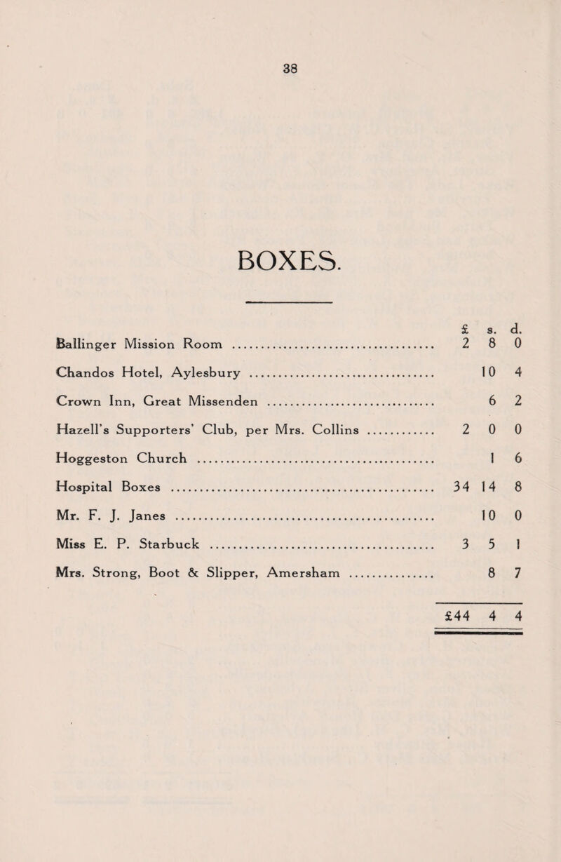 BOXES. £ s. d. Ballinger Mission Room . 2 8 0 Chandos Hotel, Aylesbury . 10 4 Crown Inn, Great Missenden . 6 2 Hazell’s Supporters’ Club, per Mrs. Collins . 2 0 0 Hoggeston Church . 1 6 Hospital Boxes . 34 14 8 Mr. F. J. Janes . 10 0 Miss E. P. Starbuck . 3 3 1 Mrs. Strong, Boot & Slipper, Amersham . 8 7 £44 4 4