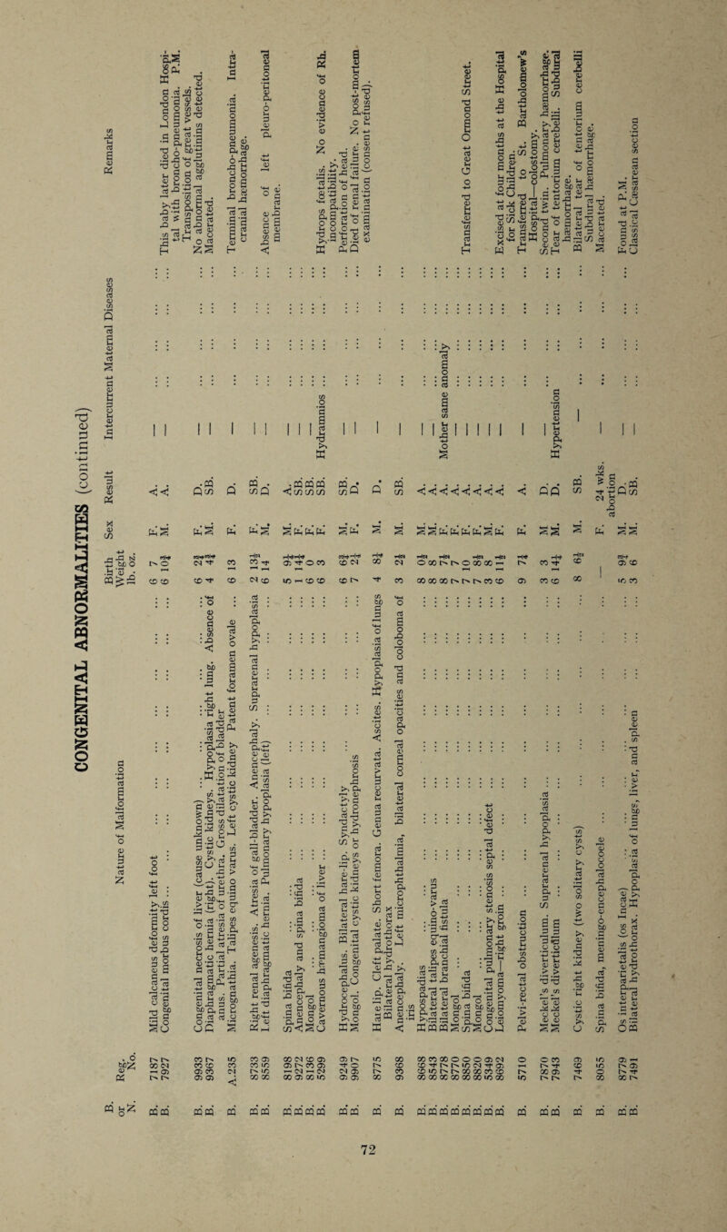 CONGENITAL ABNORMALITIES (continued) on Weight 6 «a 8 • pH . a >> 13 (-1 _o 1n 4-> & si (N g ^5 hH»w« I-'W nH r—^ | G a 1-4 2 13 S CD H G H-> G £ O O <d . o QJ ^ rs «s* ^.<2 ■tC T3 1 8 >3 C/> <U 3 X) ,3 Sg OJ G G __ $ G <D h-» l«'a O <d 2^? §a GO M —< o> D> CD O G <D • CO :x bo G G D G > O G D a G y o X . bo G , „ <D M G ■§1* G iS 'q-X o3 g Sfl2 K o^s ■u o . 3 -43 .►>2 >, «>2 o i» 2 ^ tfl'w °io 3 M ' G . G ju S co G H G > O G O- co * &&« G H-3 a£2 G G bo G aa 45 -3 G n ™ (ft 3 u G G 3 O UC s x r> X X X X 05 X M 05 05 <; CQ pq cd CO G 'a o a >> x 13 G <D H G M a G co G <D d) CD -—i G ^ CD G g *rO < D {>* S' G ZS 3’i >“'o & Xd cD oj .2 01 ™ tft <D c g ft ■gSSg o cs (/i 3 I-i O 2 ^ ■o .3 3 £ a g r* G G O o G .2 ^ 1/5 . D Jh . < £ <D CO ^ *55 .a <D +-» G G <D G be 9n 3C G Q, CD in M .2 G 5 J CO CD CO Ub «o 05 GO G : x • <-G 3 G • a :*a t/t T3 G G U D > G^ 3 5 v-> d: cG X3 •pH CD tr. ’& ® 2 .a cn <q ^ o 3 a • .2 ' 'So G rt . a : ft X3 CO G _ O O g II CJ GO CU CD 05 o> co <o GO O GO lO) o o <N 05 05 05 •O GO GO CD CO 05 a ax o d S CO S CJ> H-J GCCOG000005M '«£) TMN IN io M 05 CDiOI>t^OOOOCOCD GOGOGOGOOOGOiOGO G #o 4-> O G tn H-> CO X O CD 0) D a 1C 3 a o a x 13 G CD 1-4 G Ch a G w §s G s o <D *£T! ^ J-l D CD > > jn tn % D XX O O <D D O CO X 05 m >> o >. 1-4 G D O <D jD 13 x a <D <D G CD 6 b£) ^G G D a g' TJ X X G 4-» pH D3 X CX O X o c/5 O £ >* D G 72 x H-> X •SP ’2 o 05 x «o 1/5 O X <D CD 3. . C/5 • T5 G G i-T : cd • > . bo • G * G : g ■ in G 3 o — a a ^ G 1-pH o a G C u ^ O cn si X ^ G P D X *G b G pG a^H *-4 G 05 Vh X ^ •a is C/5 • — Offl 05 t-M 05 Tf* X mcq ccmc^cq aa a a aaaaaaaa a aa a a aa 72