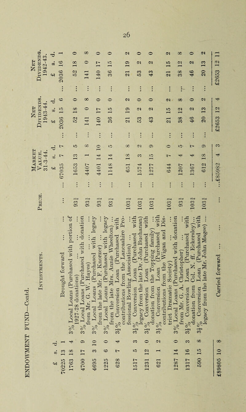 26 T? * • • • * • • • • r« • 1 IDENDS. T5 (Cl : W H l£ g r” co 00 03 H £ H H H Tj £ •43 © to 45 cS ►2 • rH 50 © • rH cS o GO t5 © CO © ft dp © cS to rj © N Pi rg ft J gC5 c8 O 500 © Pi —1 O 45 © :ft £ cS ft 45 ft Ph ' ft ® 1—1 © _ 4l •g(H © Ph © Pi ft © .2 £ 03 o §■-§ si • rH 1+3 to -P ft O p o • '—■ n Ph Bo S3 O c, H 3 - GO 0 > p ft © S £ 50 ?h P ft ' Ph 50 • rH ft p & > P o • rH P 45 • rH to P > P • rH O © M-M c3 T3 ^H. © >> GO © S ft- o cS © © © © 50 o • rH go O hP r2 o ^ P+H P o • rH .Ph C+H CS p2 P3 c3 IO CO 0 IO »o 00 r- CM CM CD 0 Ci CM CM rH CM O i~ rH »— RH CD RH CM rH CO IO rH L rH t- t- 0 IO CO <M 00 rH Ci O CM rH CD CM rH CO rH 10 00 Ci 00 cm